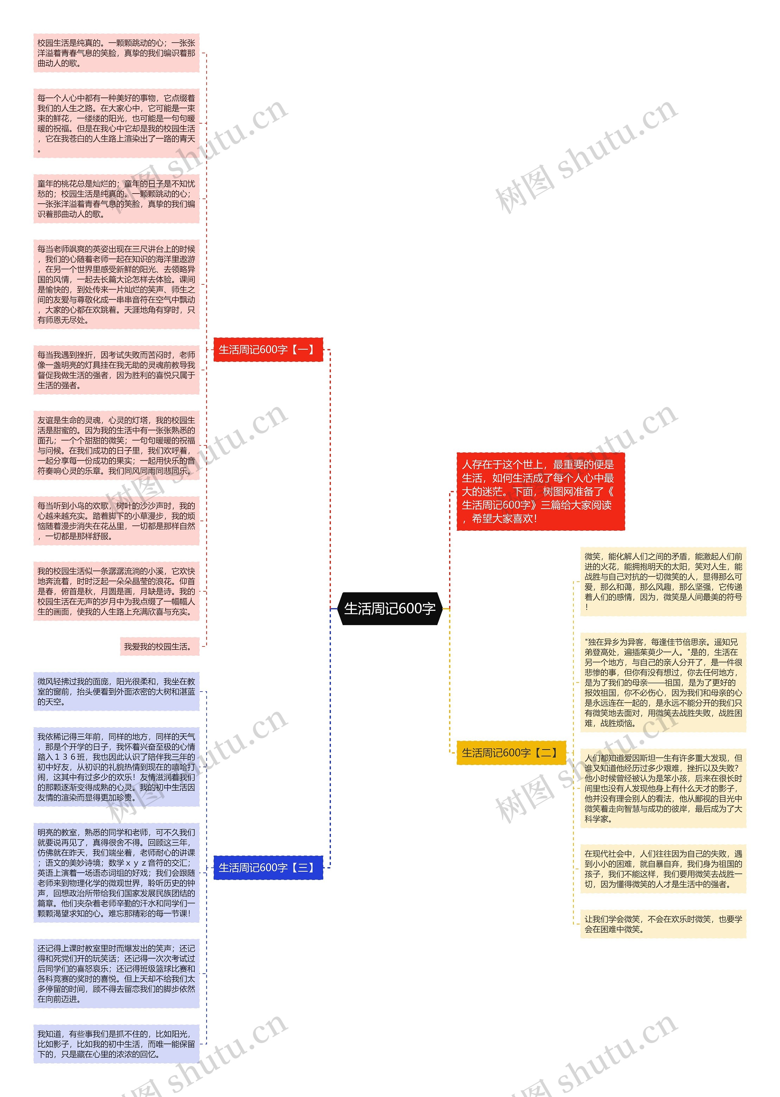生活周记600字思维导图