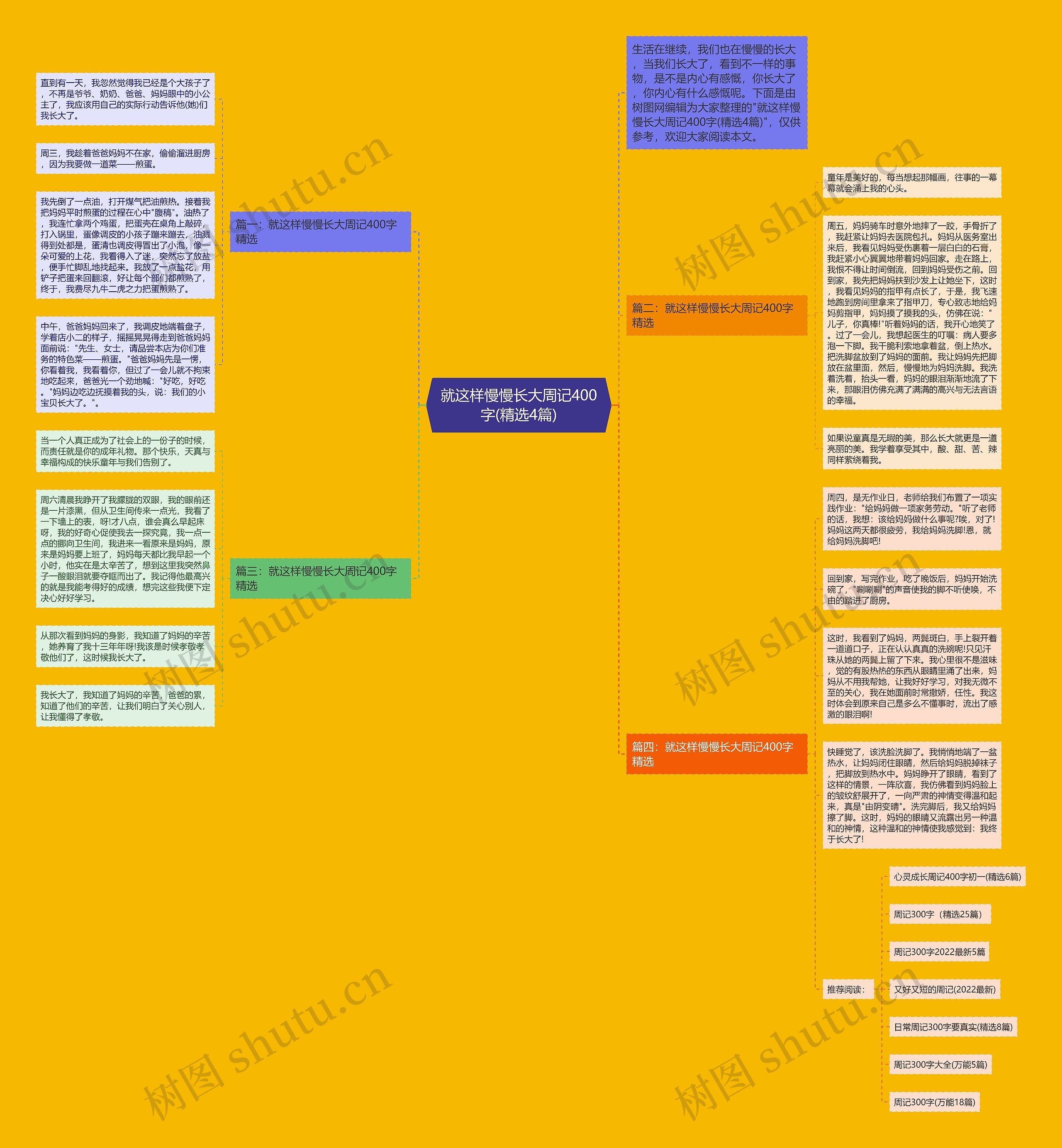 就这样慢慢长大周记400字(精选4篇)思维导图