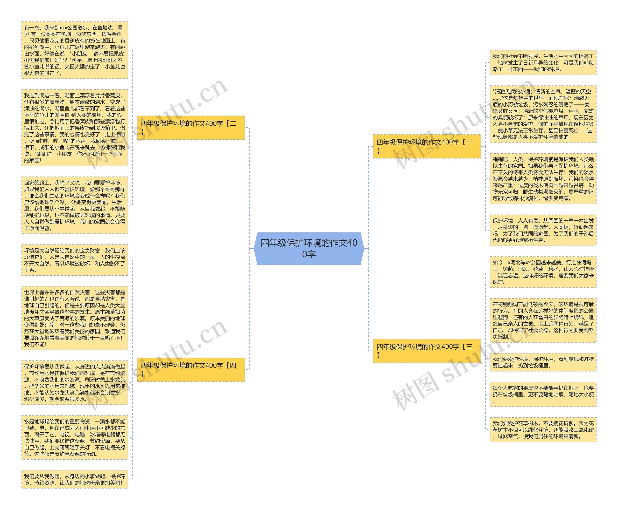 四年级保护环境的作文400字思维导图