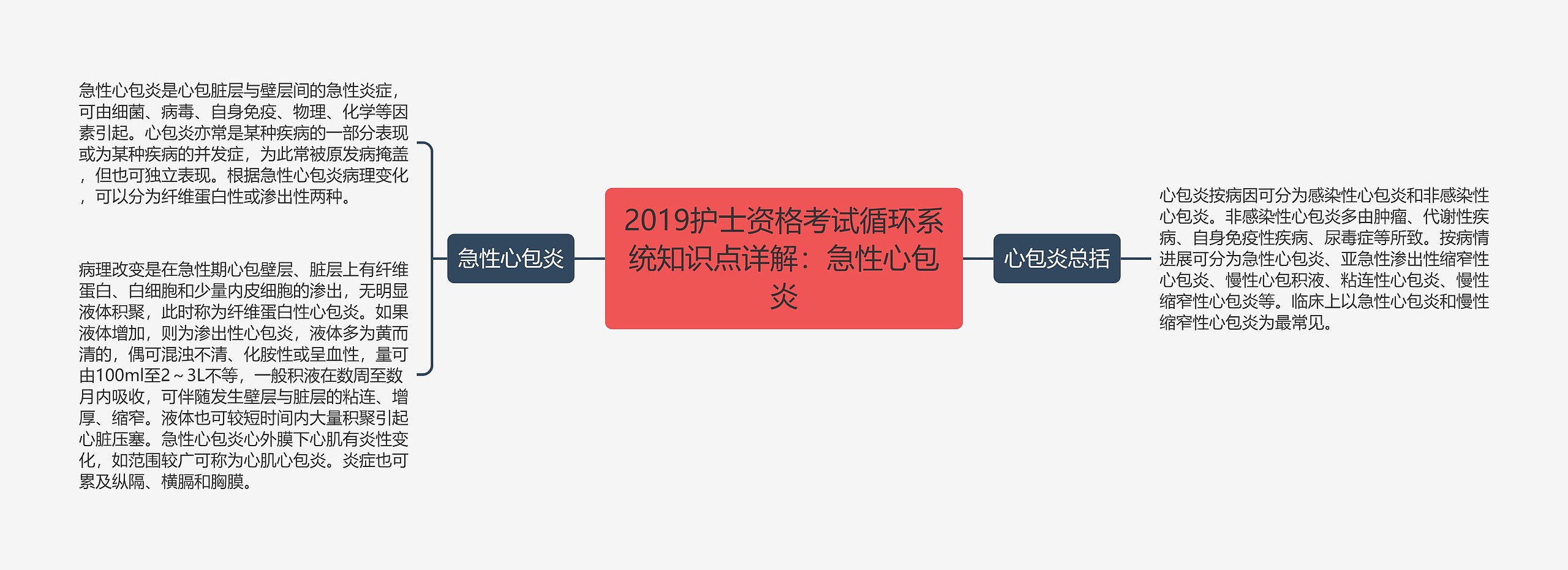 2019护士资格考试循环系统知识点详解：急性心包炎