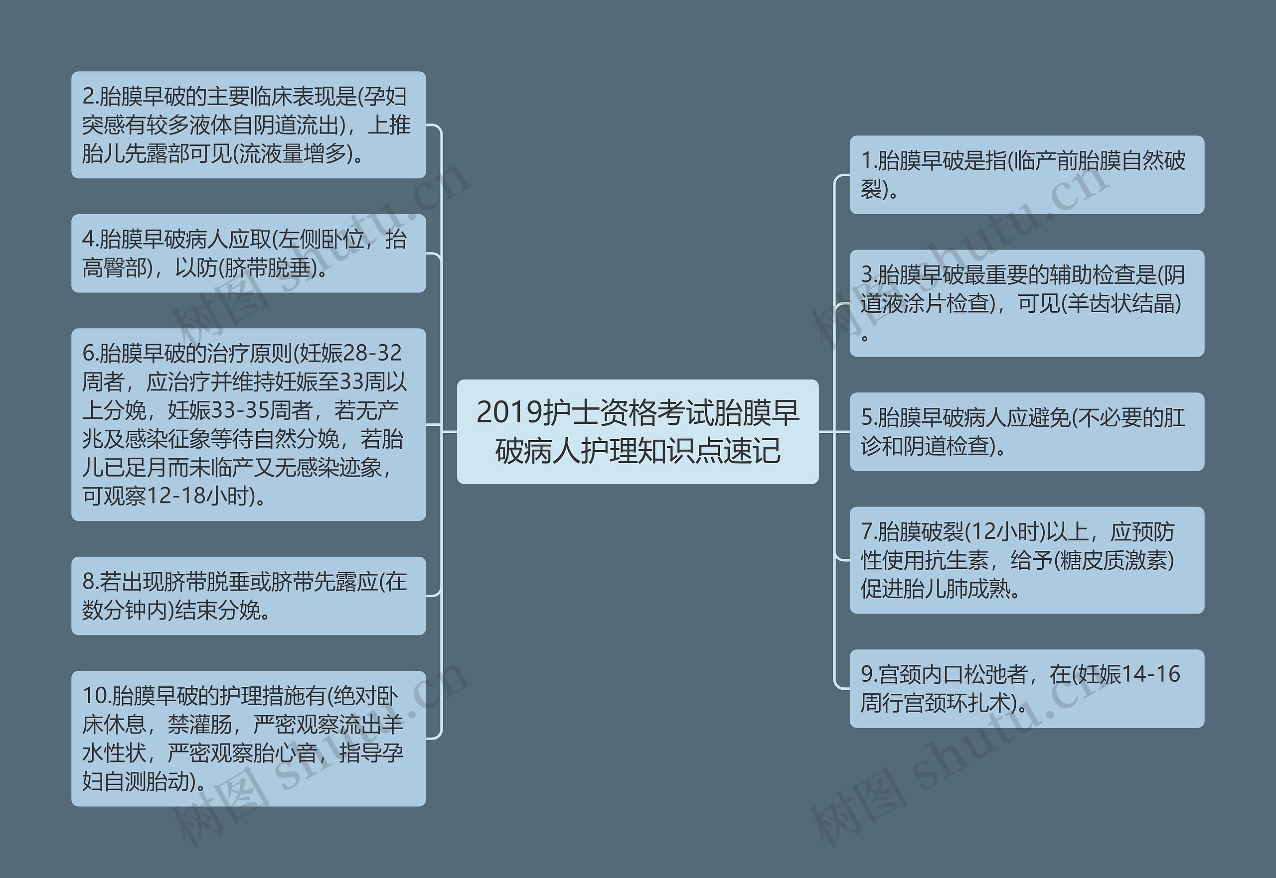 2019护士资格考试胎膜早破病人护理知识点速记思维导图