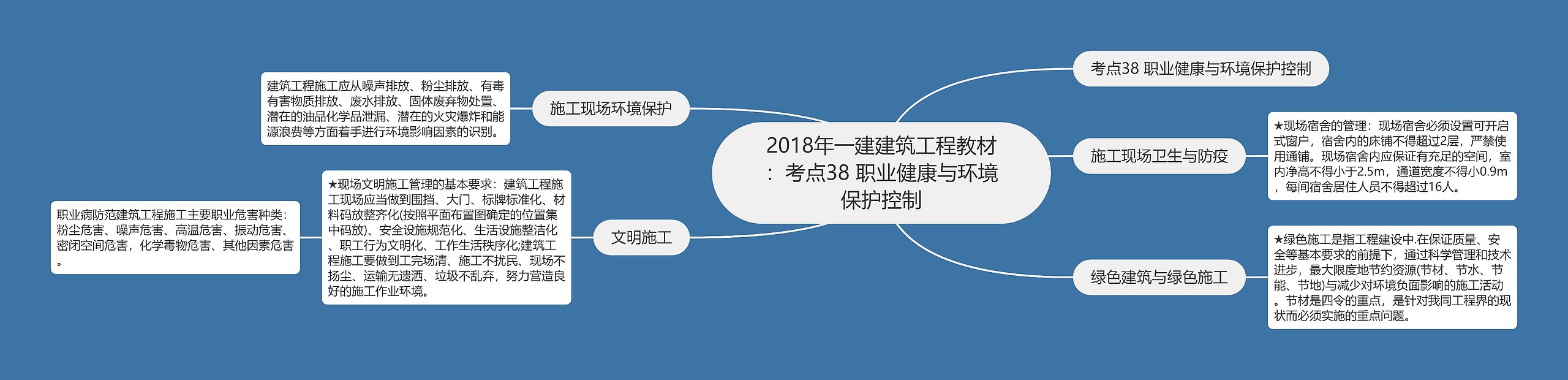 2018年一建建筑工程教材：考点38 职业健康与环境保护控制