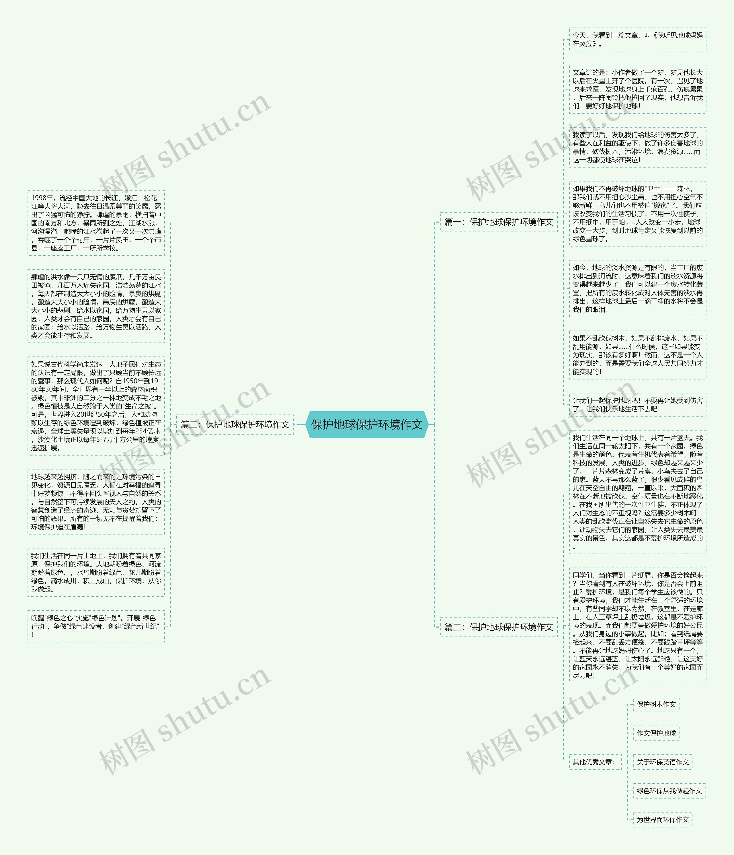 保护地球保护环境作文思维导图