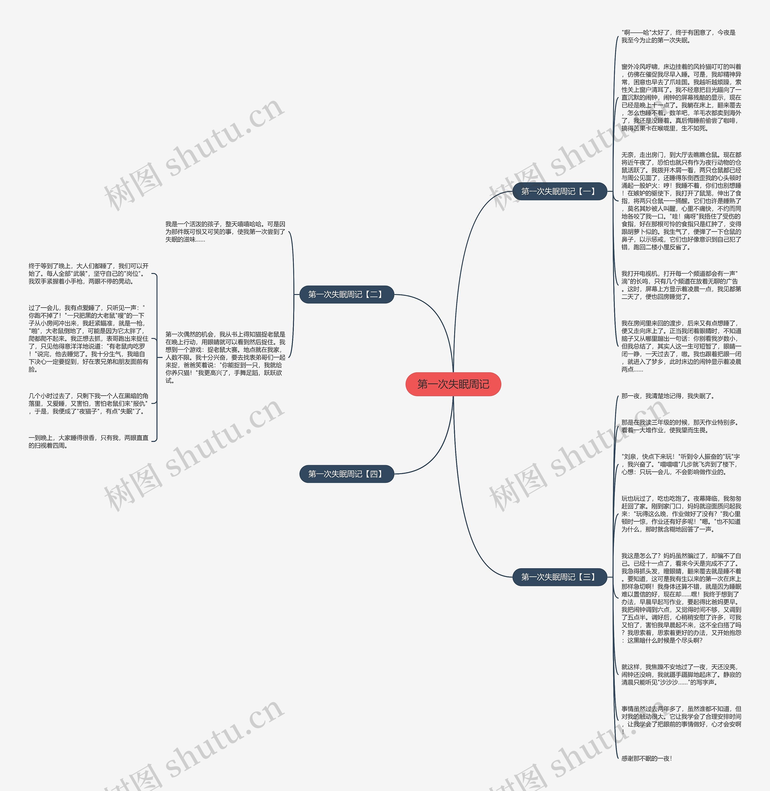 第一次失眠周记思维导图