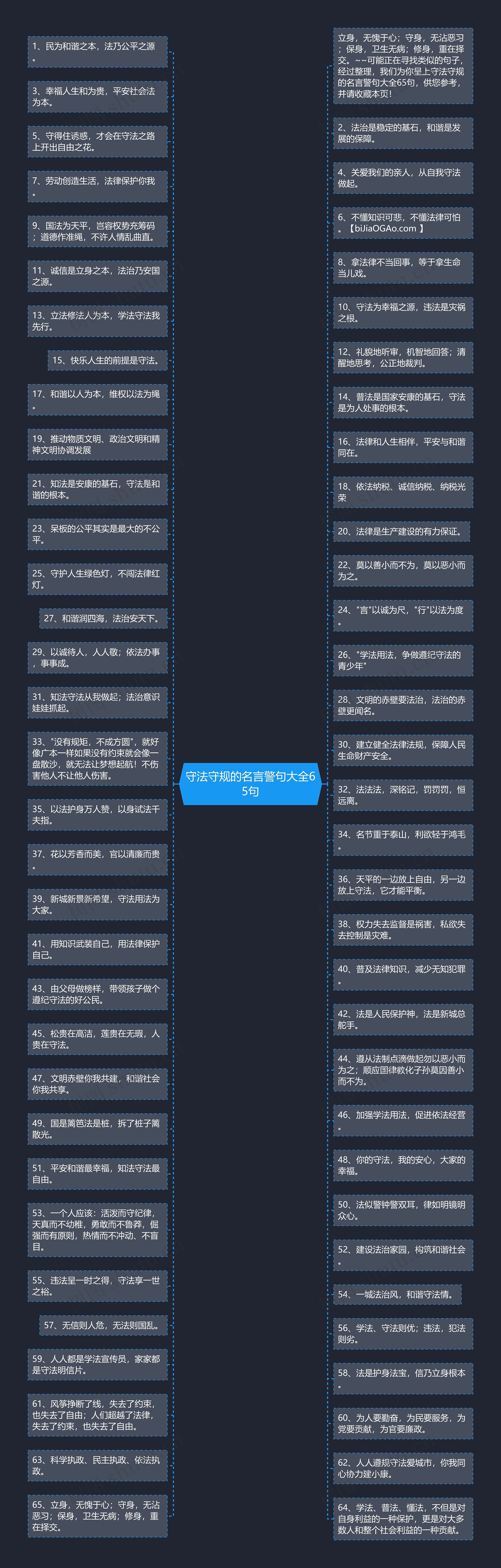 守法守规的名言警句大全65句思维导图