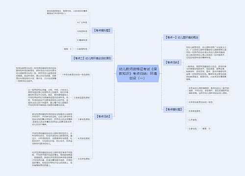 幼儿教师资格证考试《保教知识》考点归纳:环境创设(一) 幼儿教师资格证考试《保教知识》考点归纳:环境创设(一)