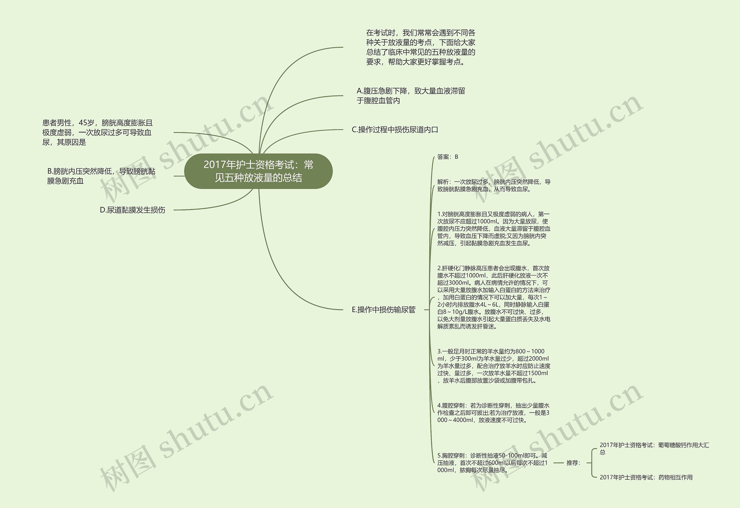 2017年护士资格考试：常见五种放液量的总结