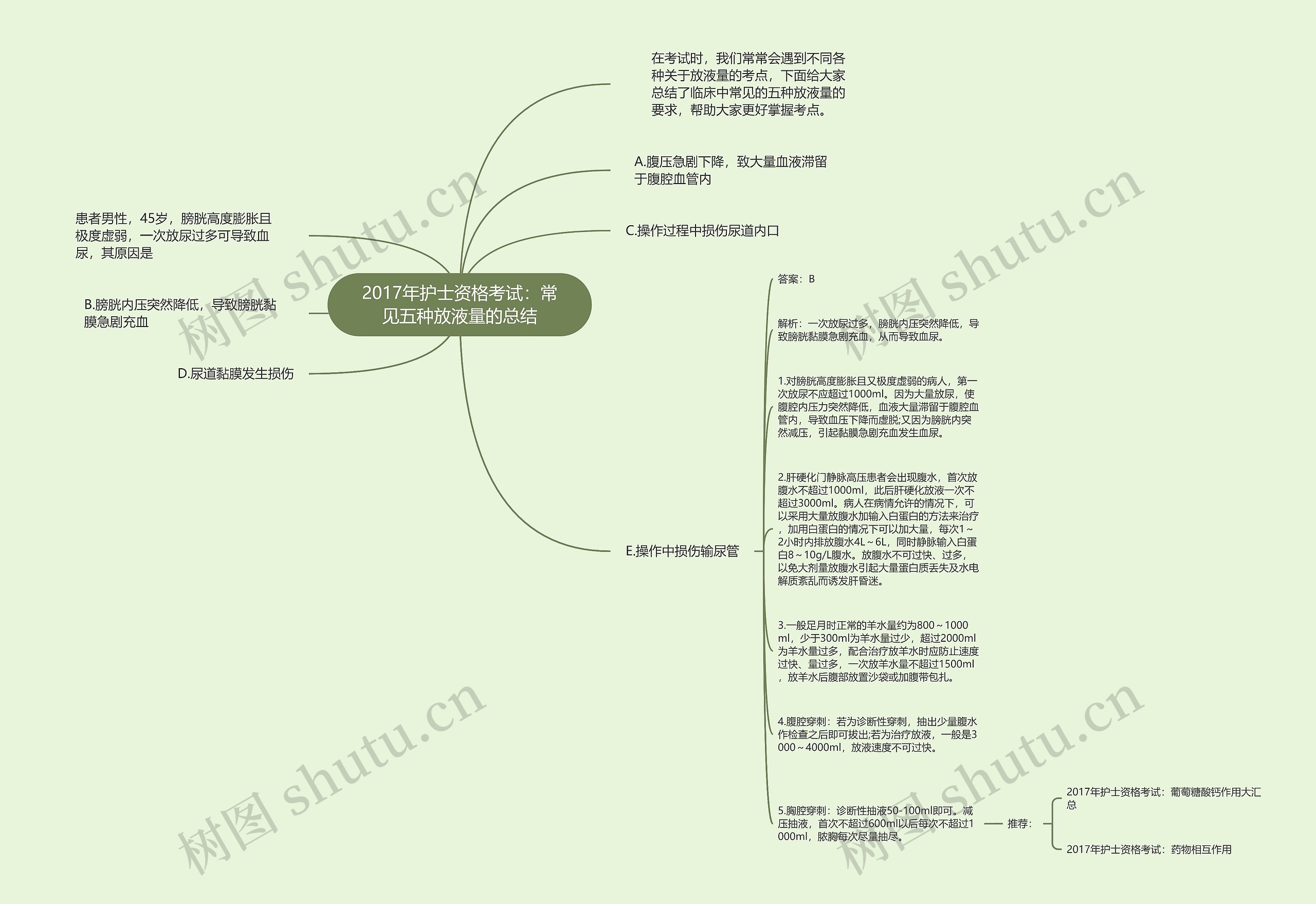 2017年护士资格考试：常见五种放液量的总结思维导图