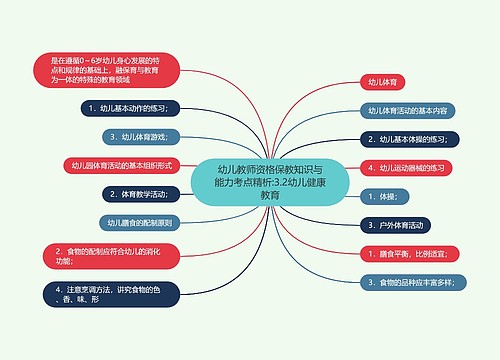 幼儿教师资格保教知识与能力考点精析:3.2幼儿健康教育