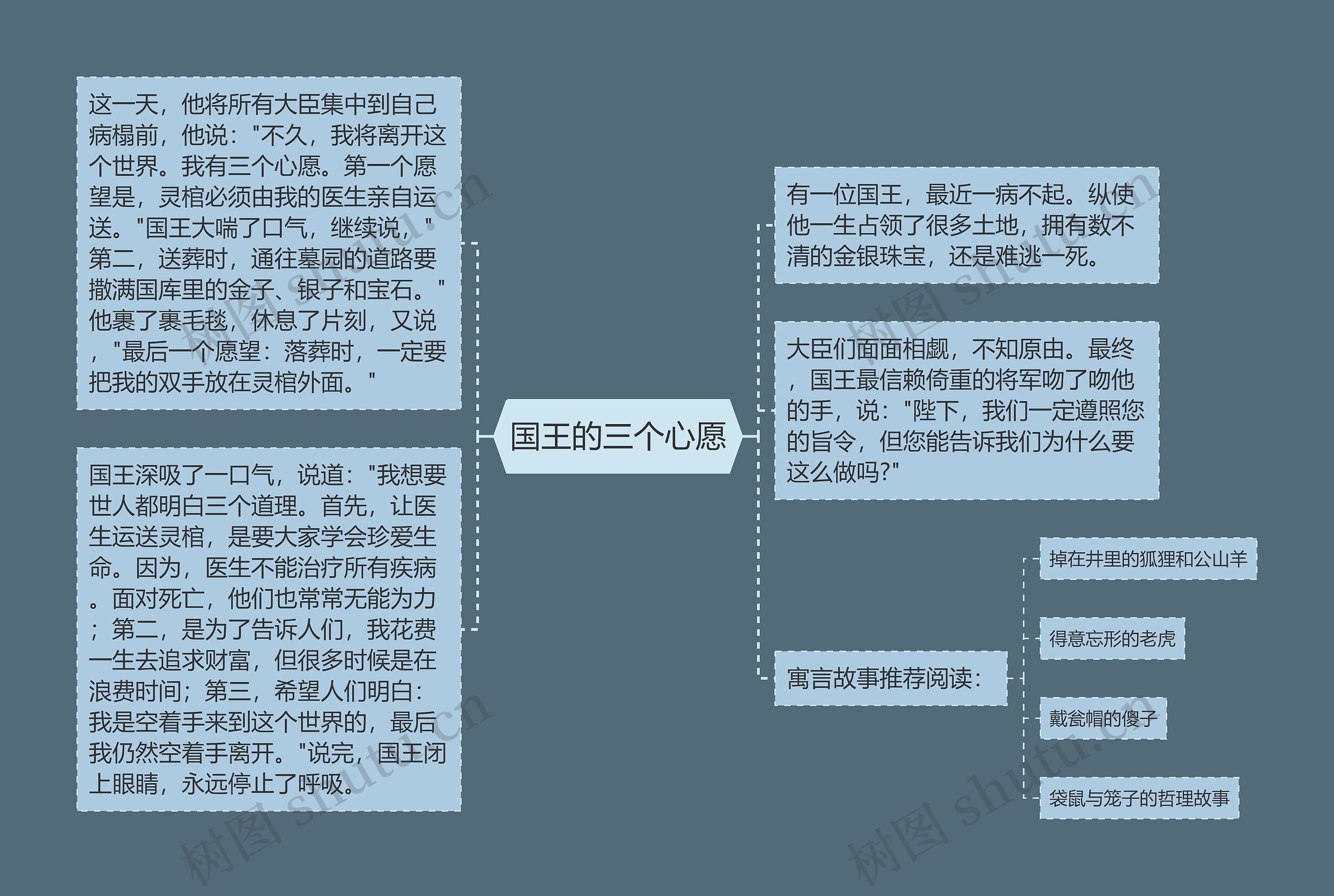 国王的三个心愿