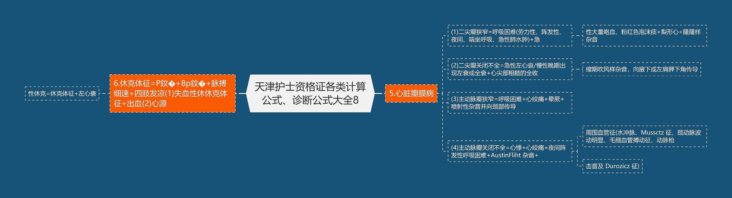 天津护士资格证各类计算公式、诊断公式大全8