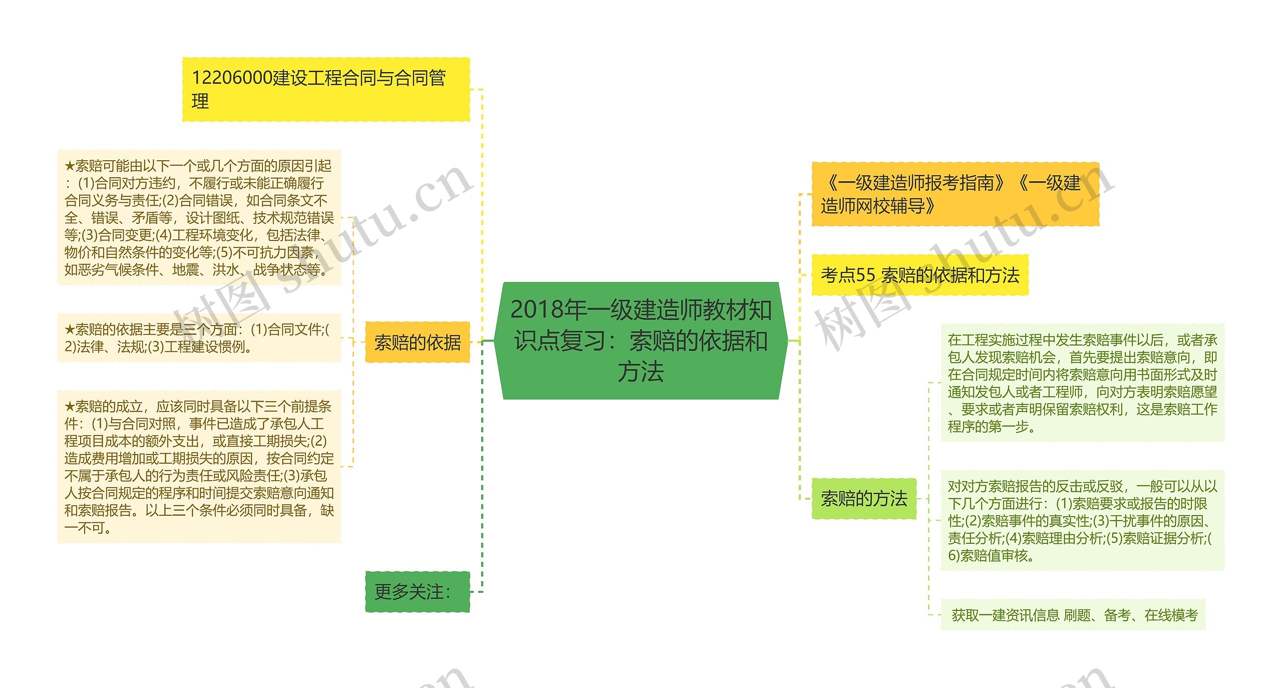 2018年一级建造师教材知识点复习：索赔的依据和方法