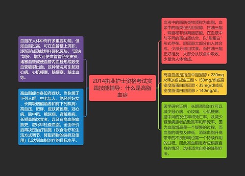2014执业护士资格考试实践技能辅导：什么是高脂血症