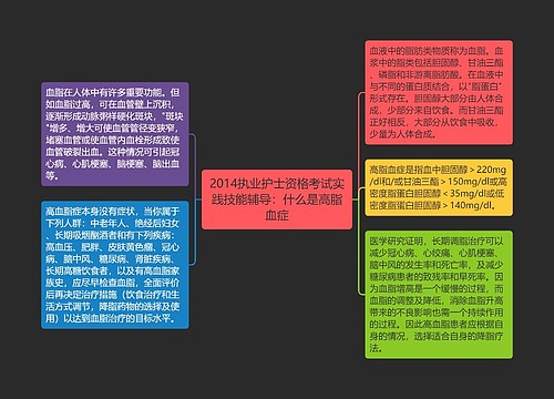 2014执业护士资格考试实践技能辅导：什么是高脂血症