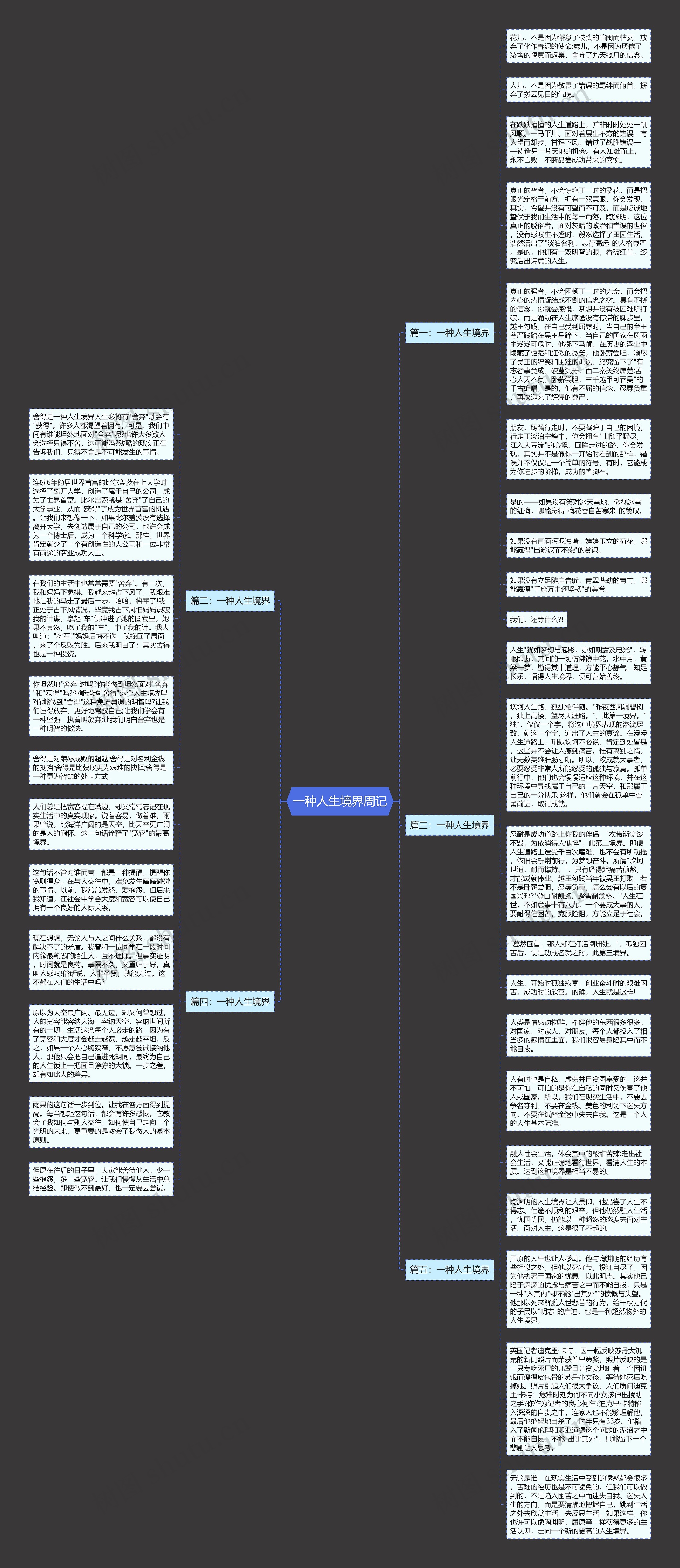 一种人生境界周记思维导图