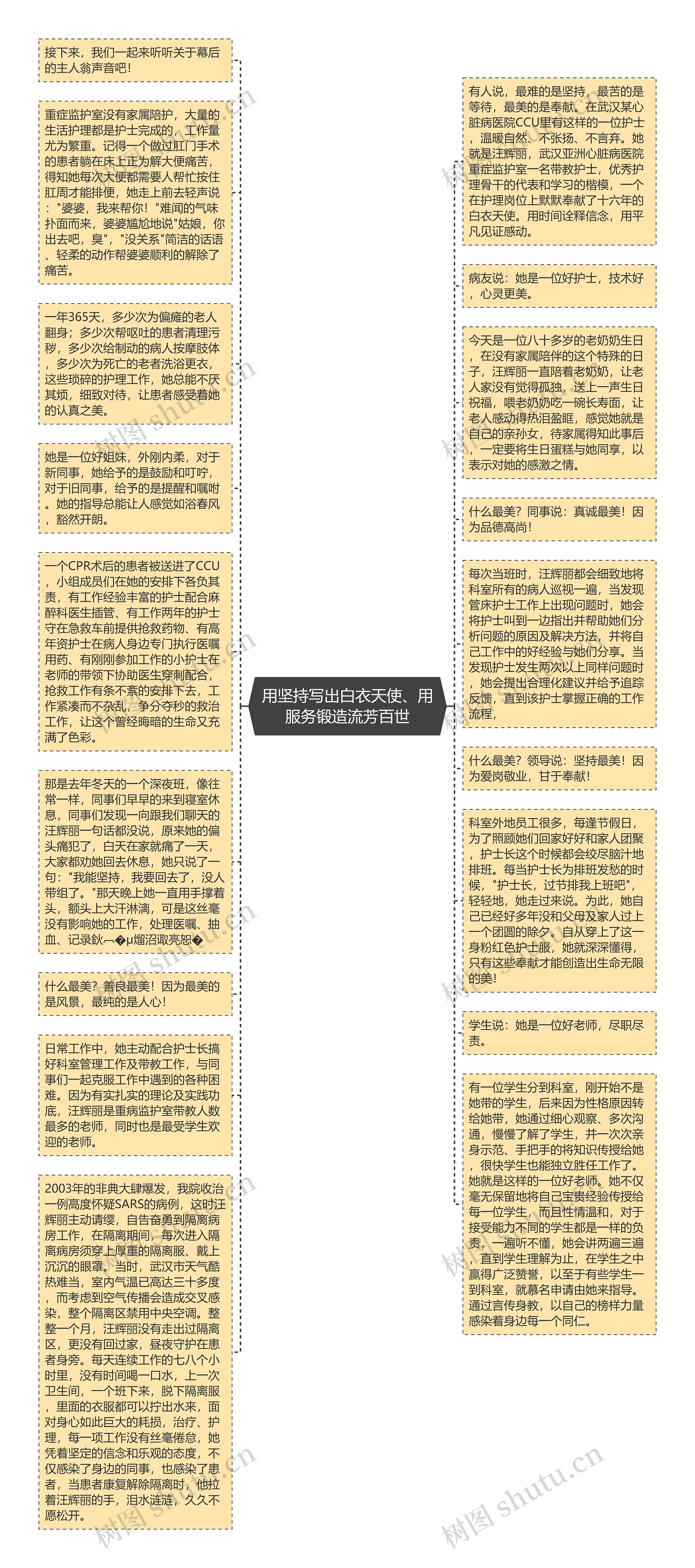 用坚持写出白衣天使、用服务锻造流芳百世