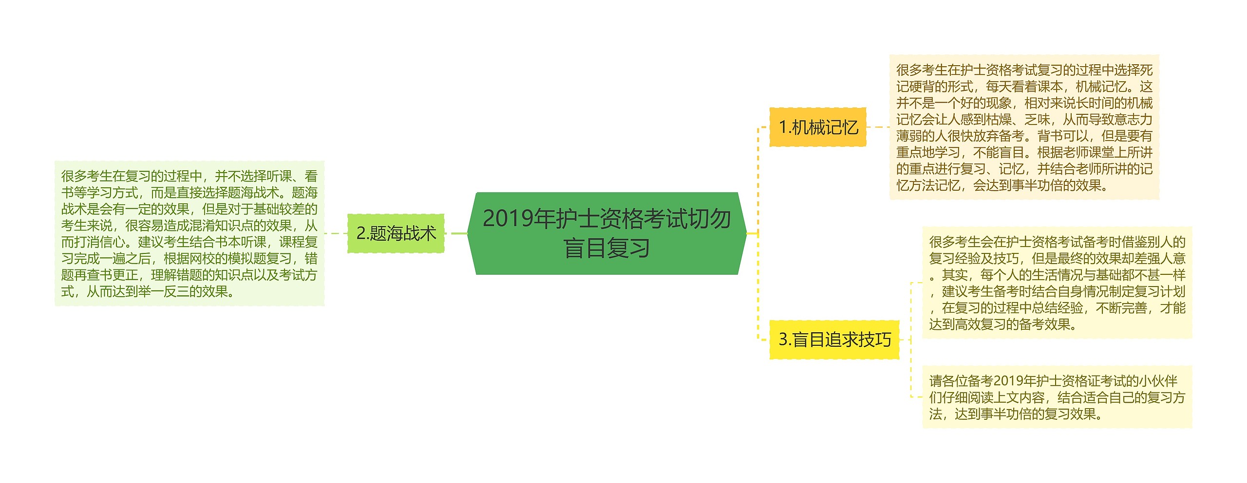 2019年护士资格考试切勿盲目复习思维导图