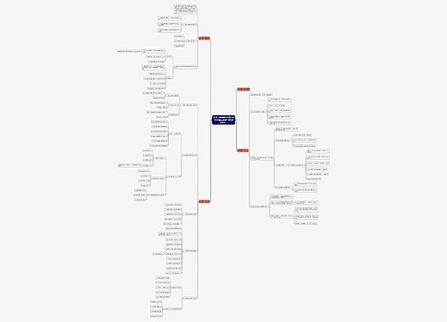 2018下半年教师资格考试《中学综合素质》重点考点模块一 2018下半年教师资格考试《中学综合素质》重点考点模块一