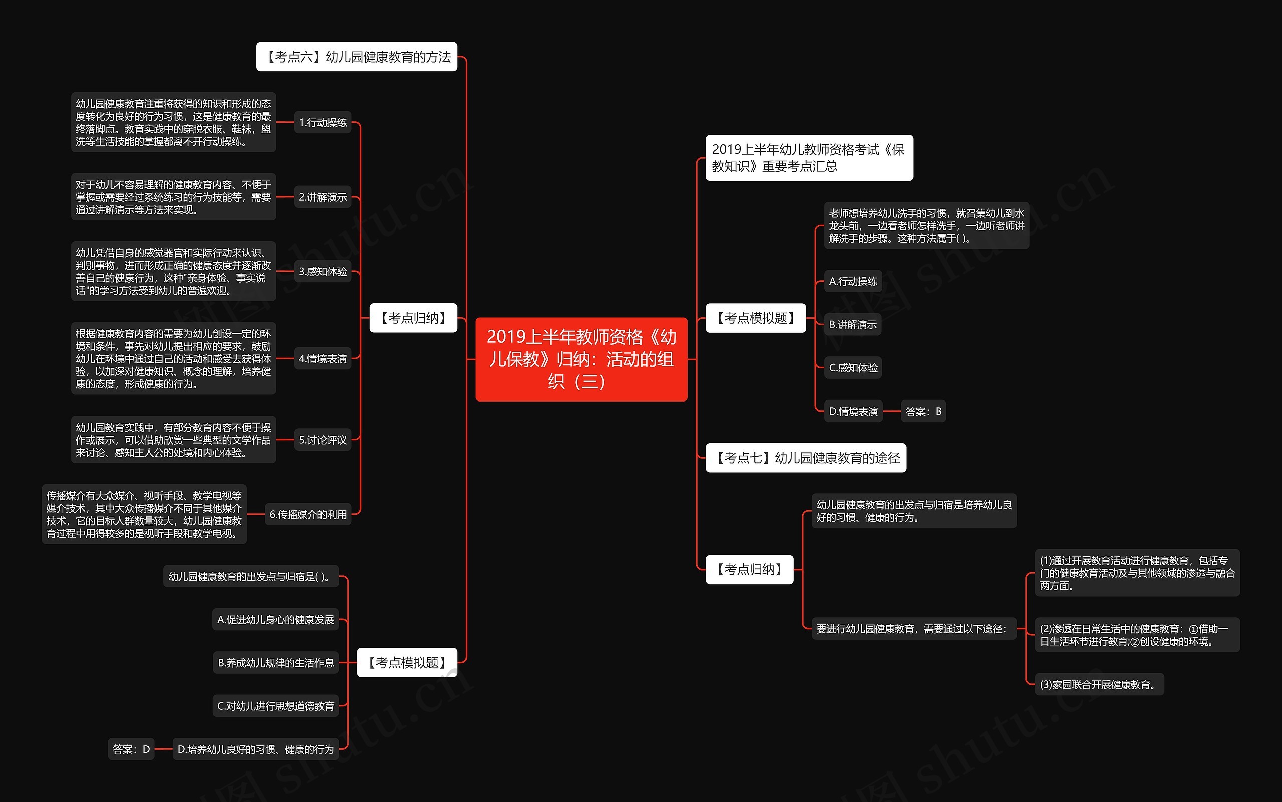 2019上半年教师资格《幼儿保教》归纳：活动的组织（三）思维导图