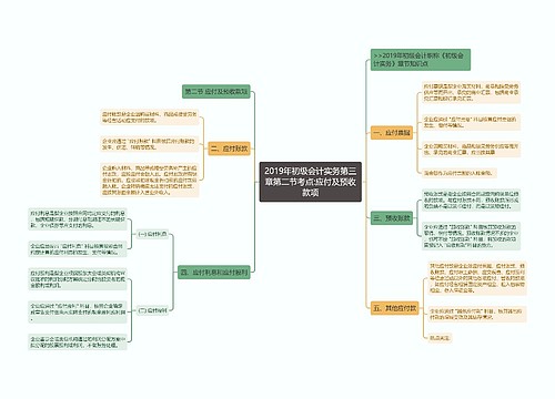 2019年初级会计实务第三章第二节考点:应付及预收款项