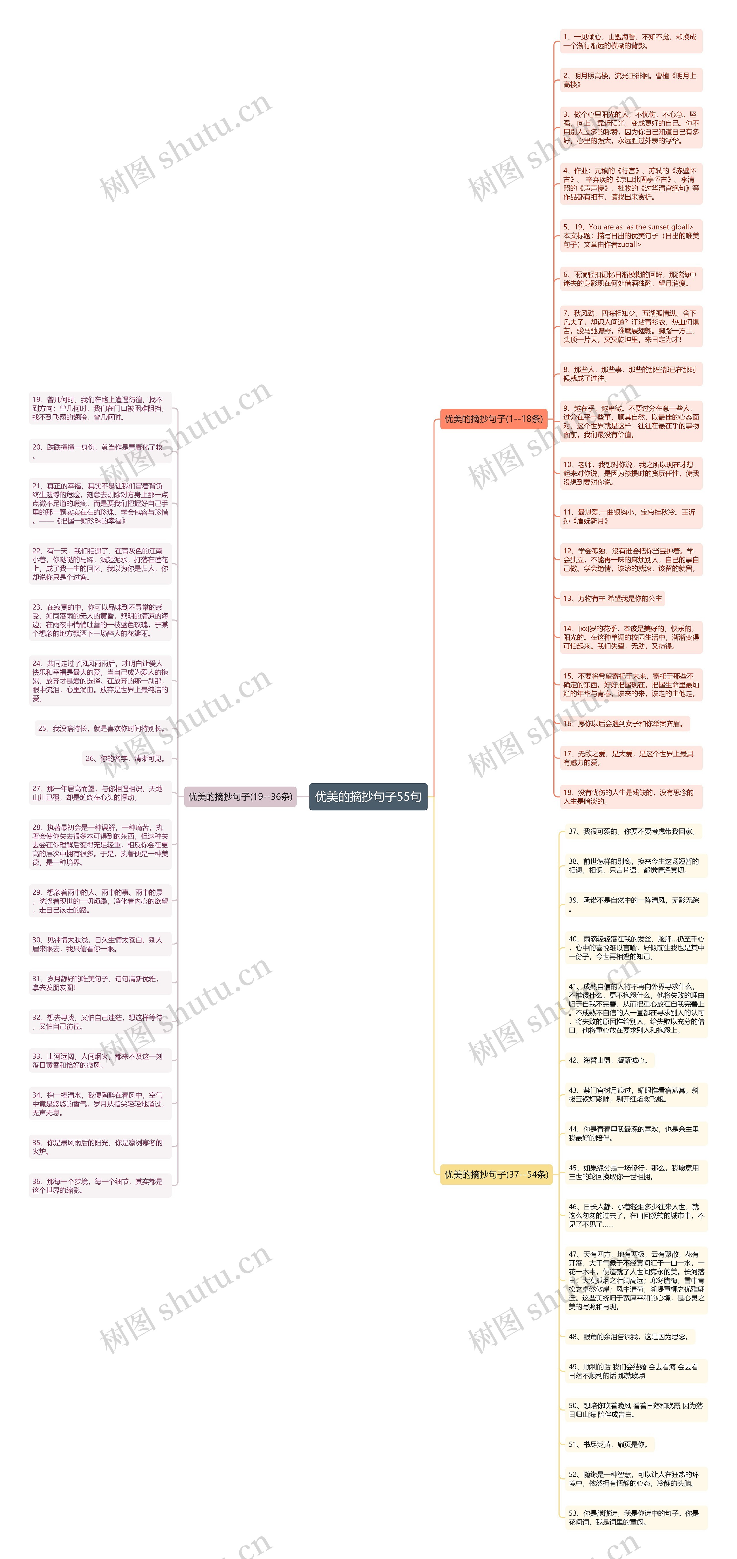 优美的摘抄句子55句思维导图
