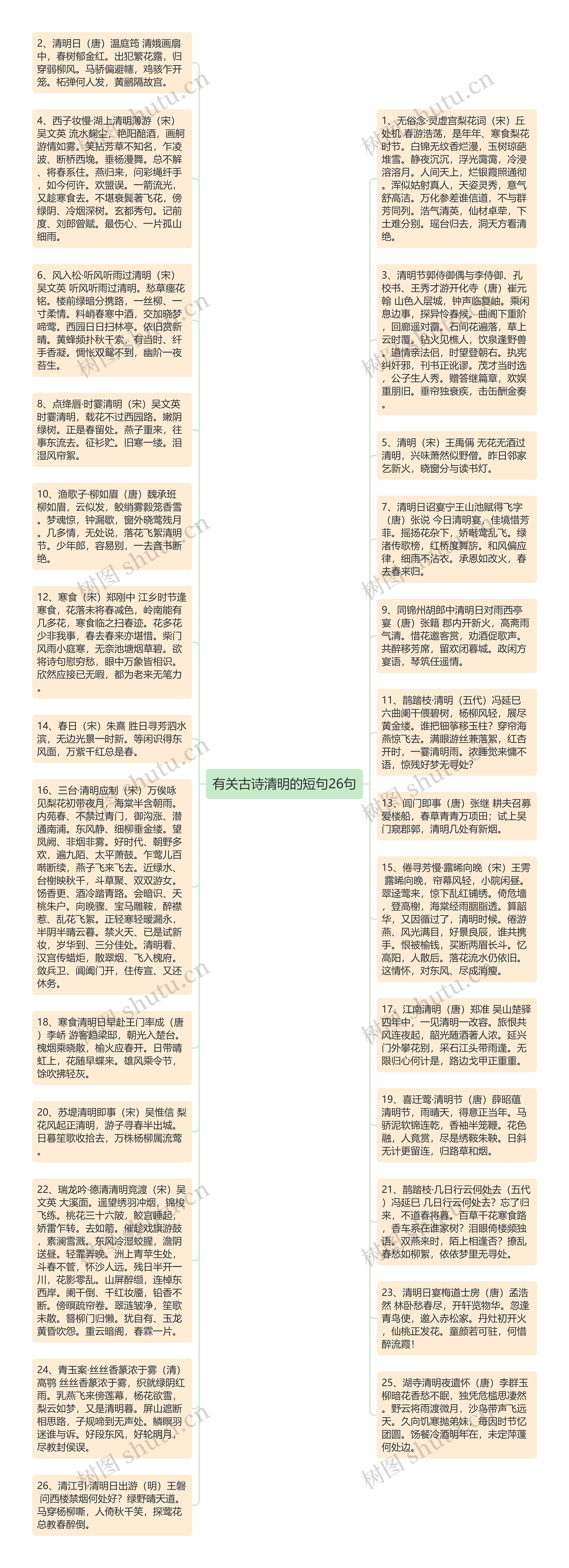 有关古诗清明的短句26句思维导图