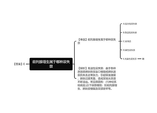 前列腺增生属于哪种尿失禁