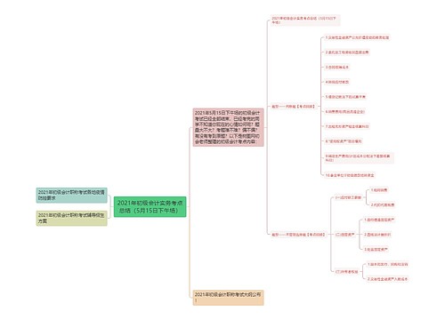 2021年初级会计实务考点总结（5月15日下午场）