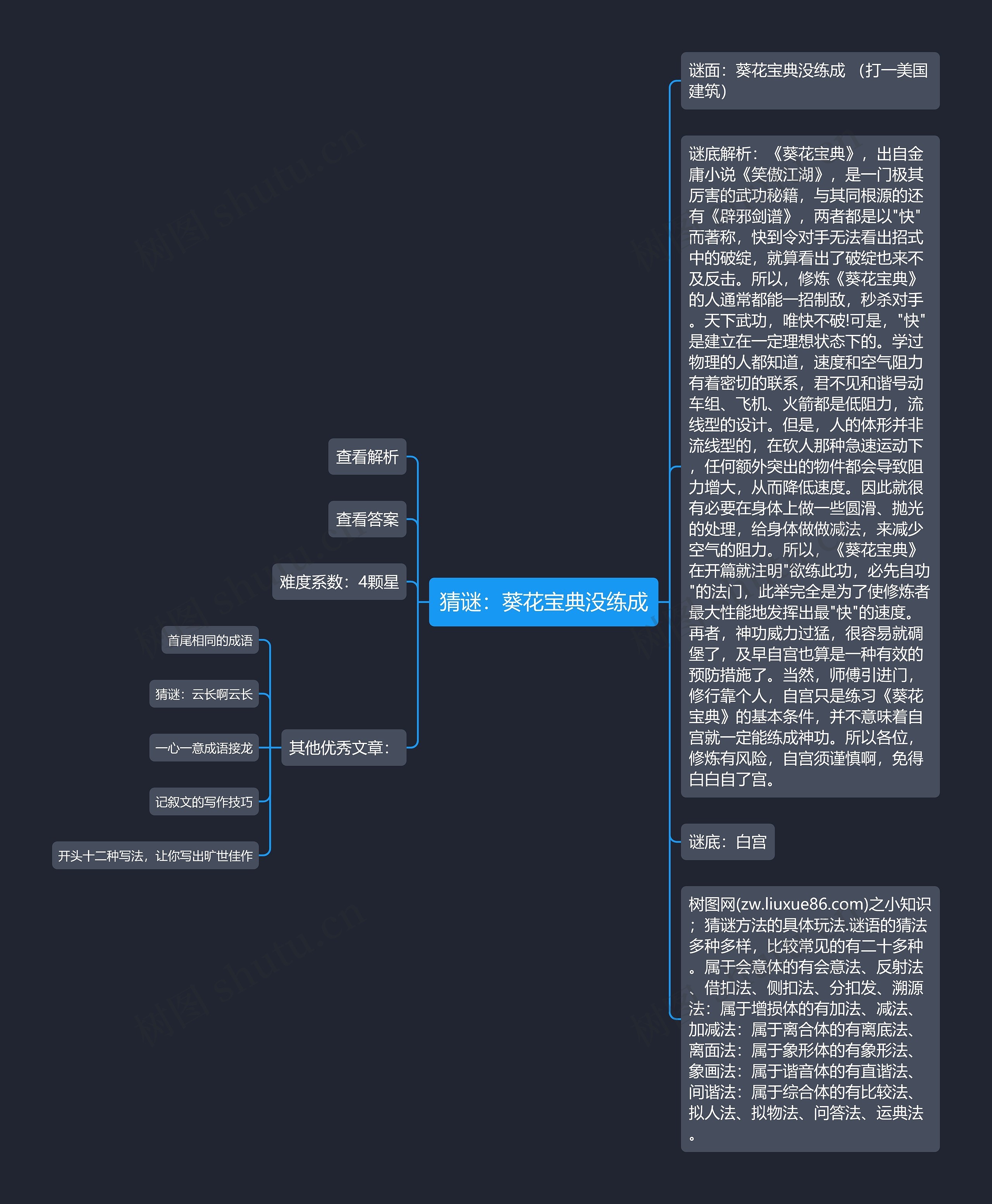 猜谜：葵花宝典没练成思维导图