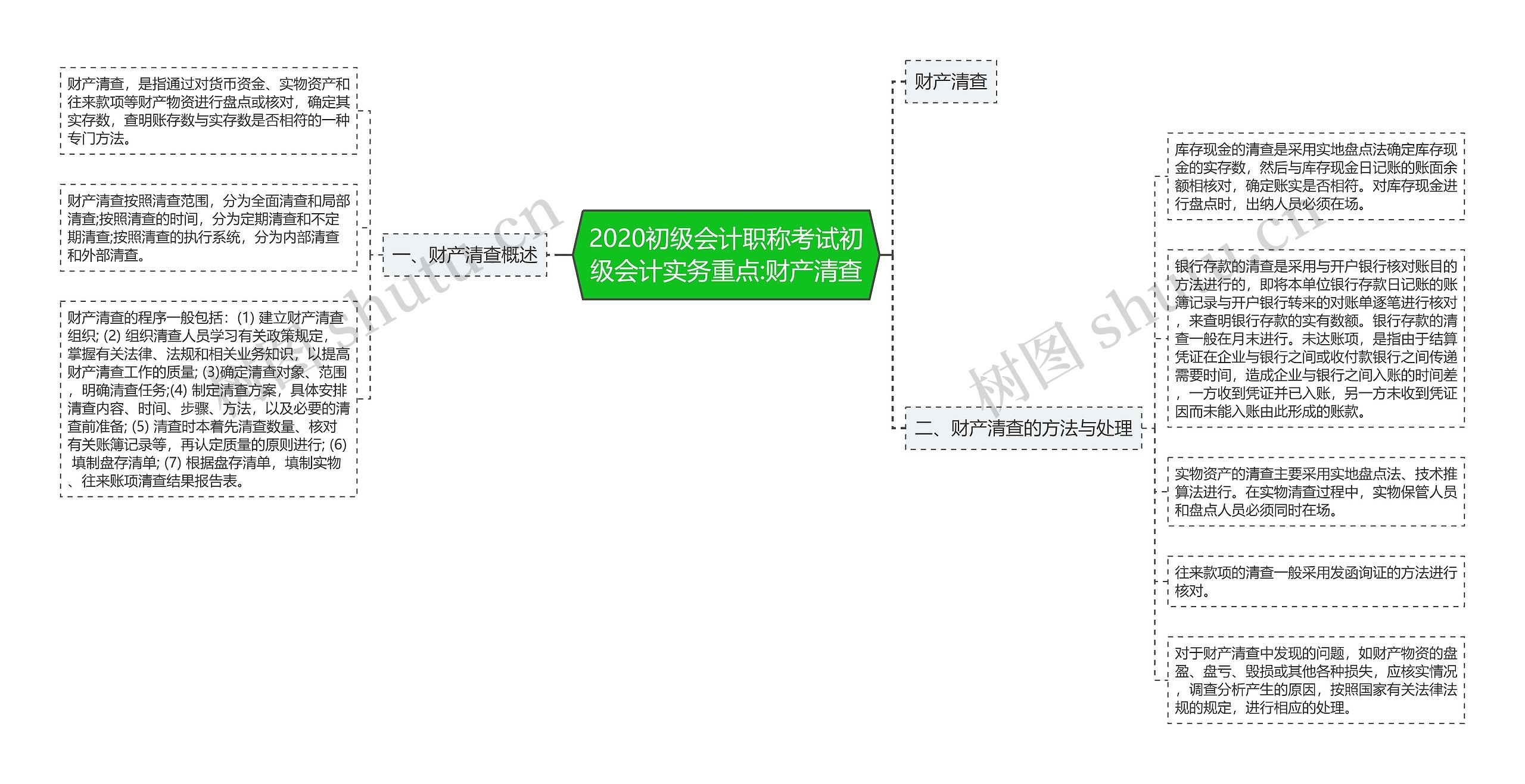 2020初级会计职称考试初级会计实务重点:财产清查