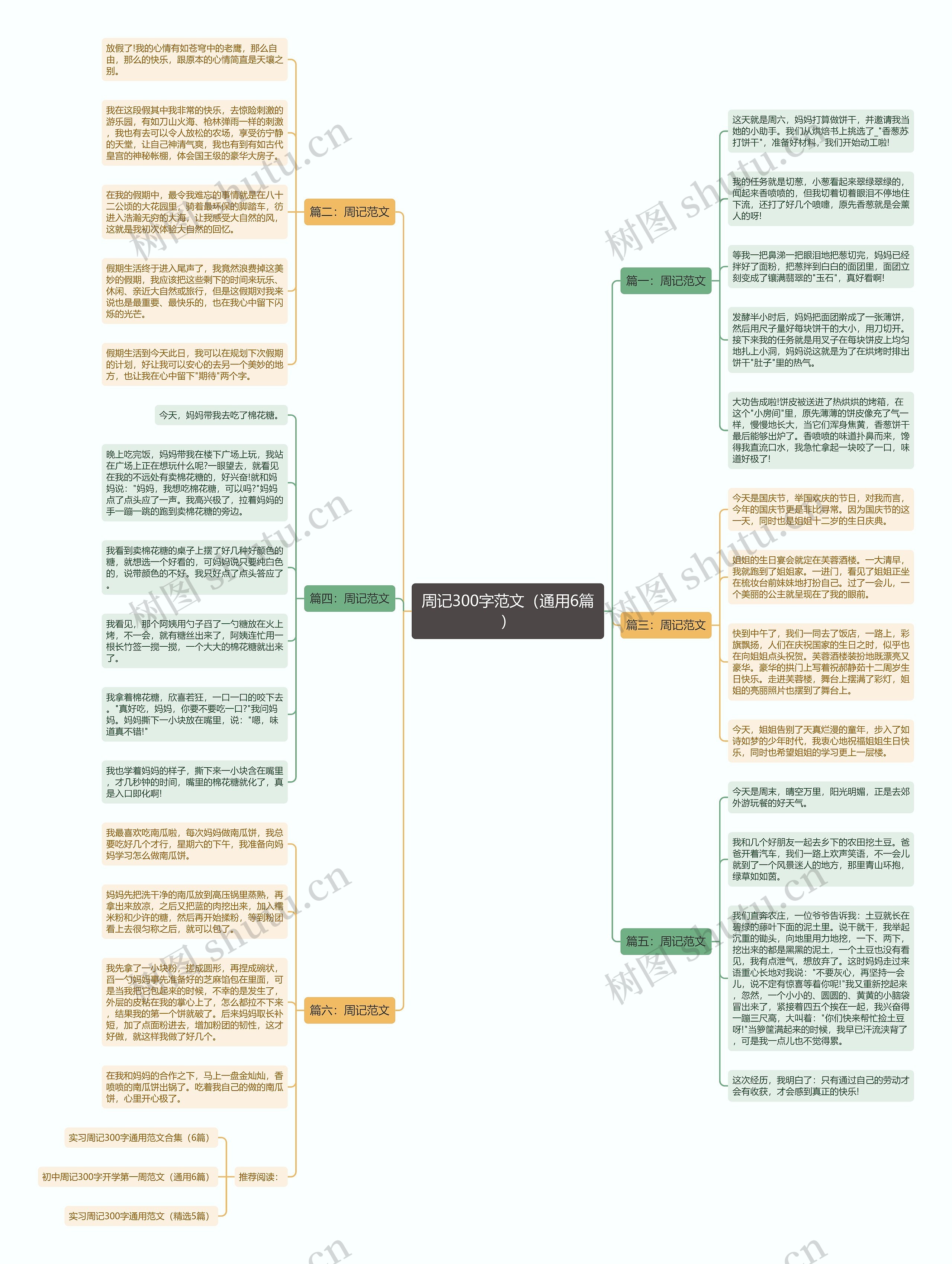周记300字范文（通用6篇）思维导图