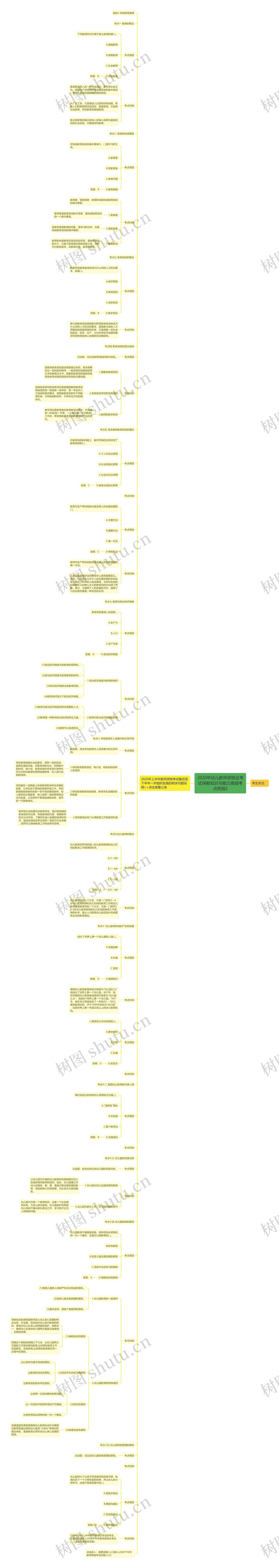 2020年幼儿教师资格证考试保教知识与能力高频考点预测2思维导图