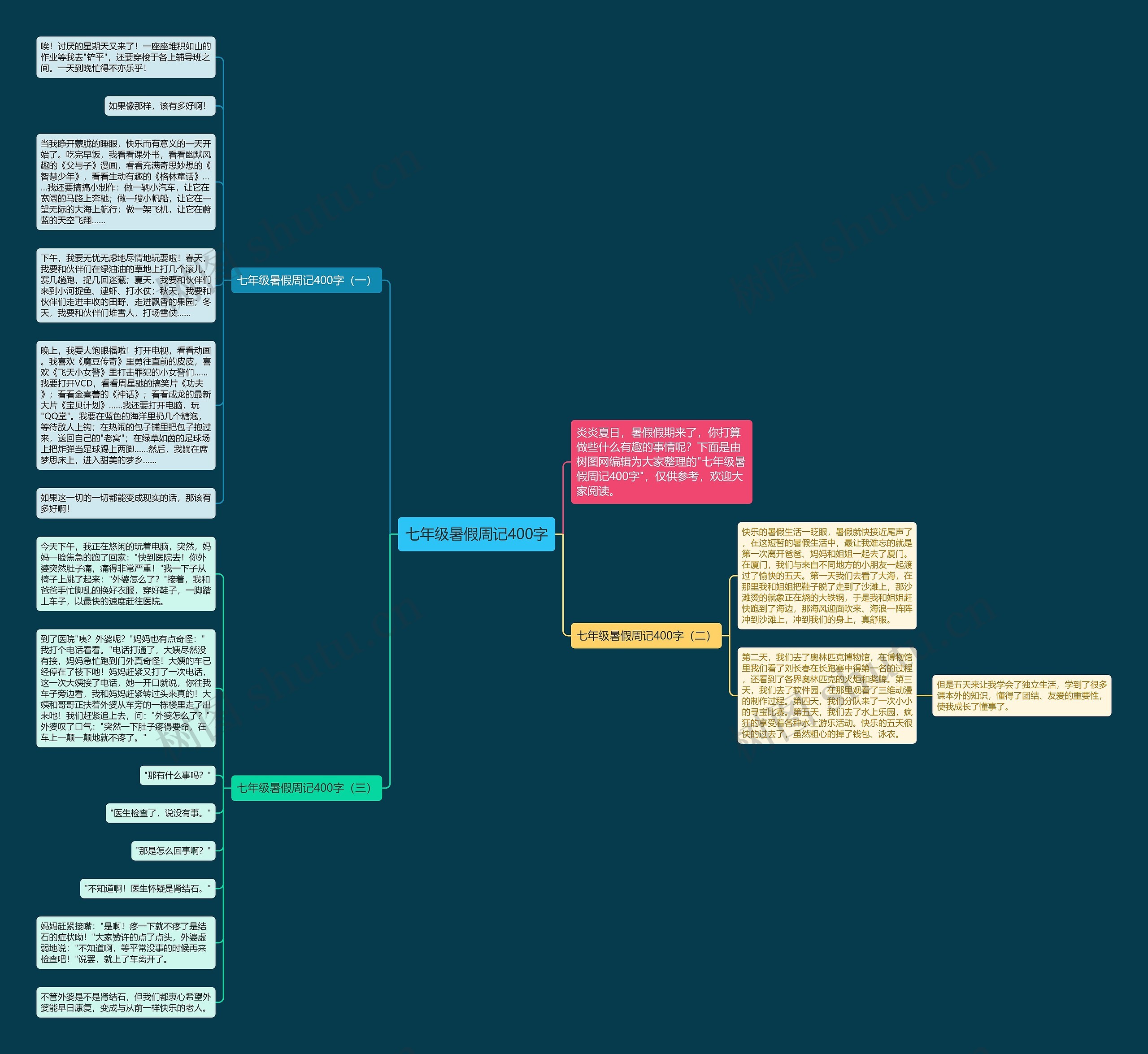 七年级暑假周记400字思维导图