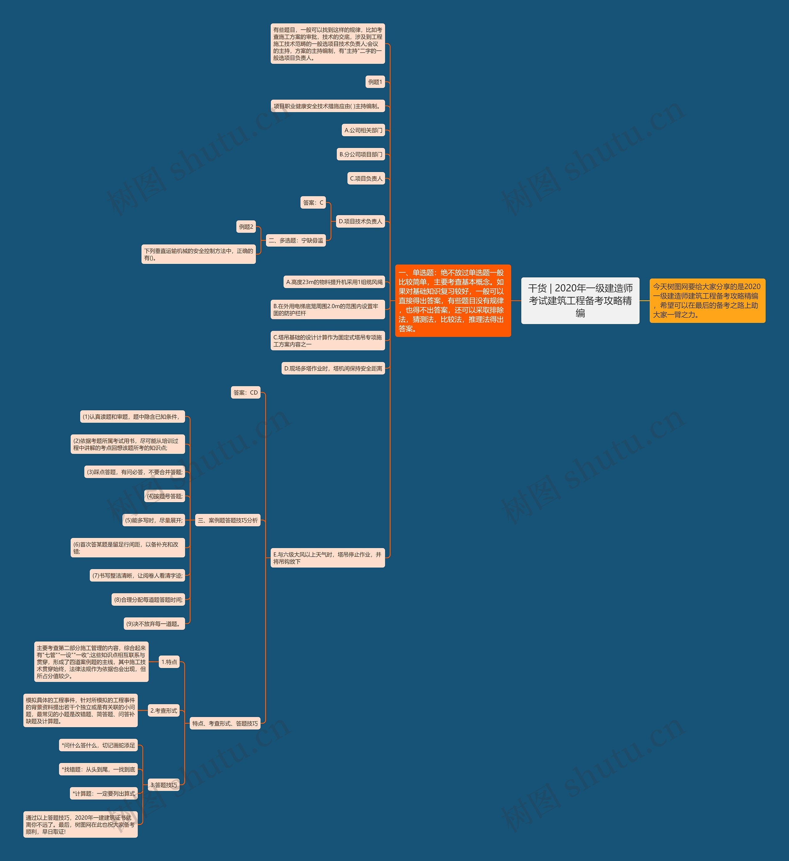 干货 | 2020年一级建造师考试建筑工程备考攻略精编 干货 | 2020年一级建造师考试建筑工程备考攻略精编