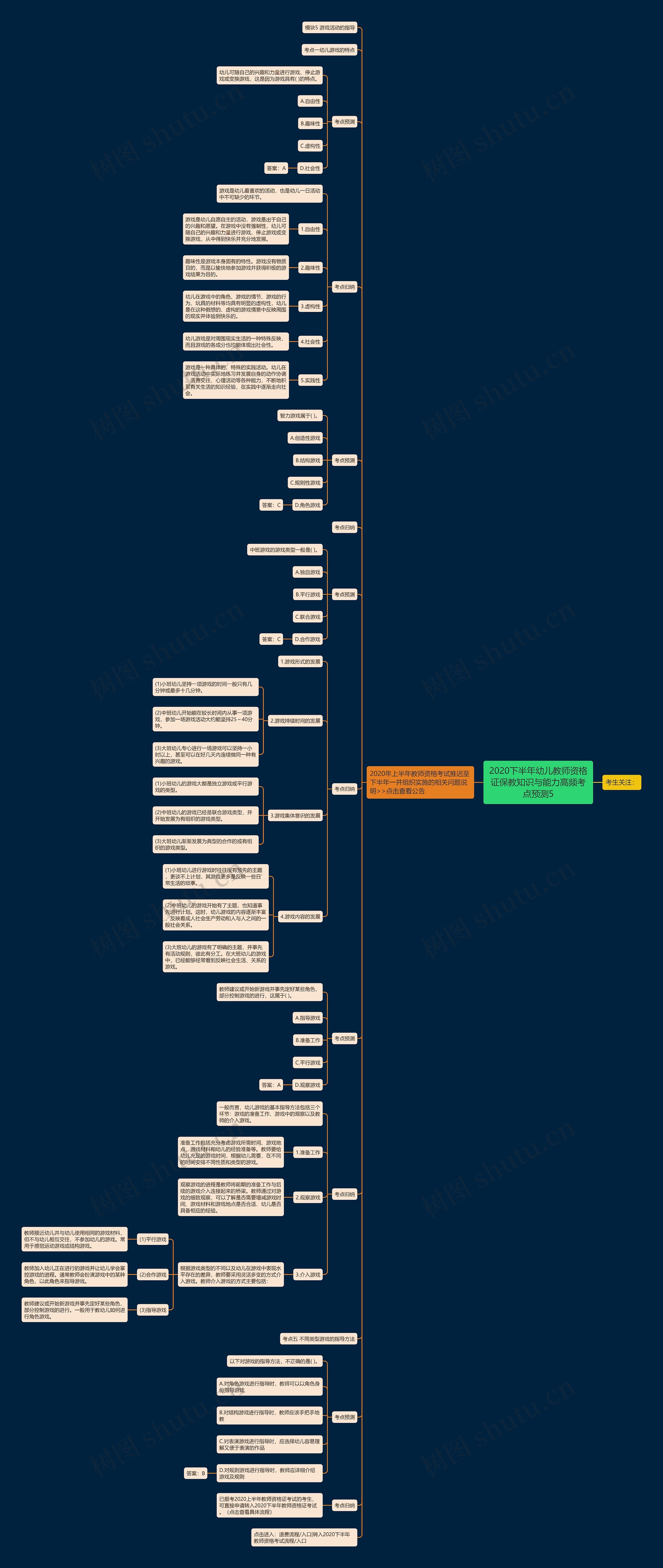 2020下半年幼儿教师资格证保教知识与能力高频考点预测5