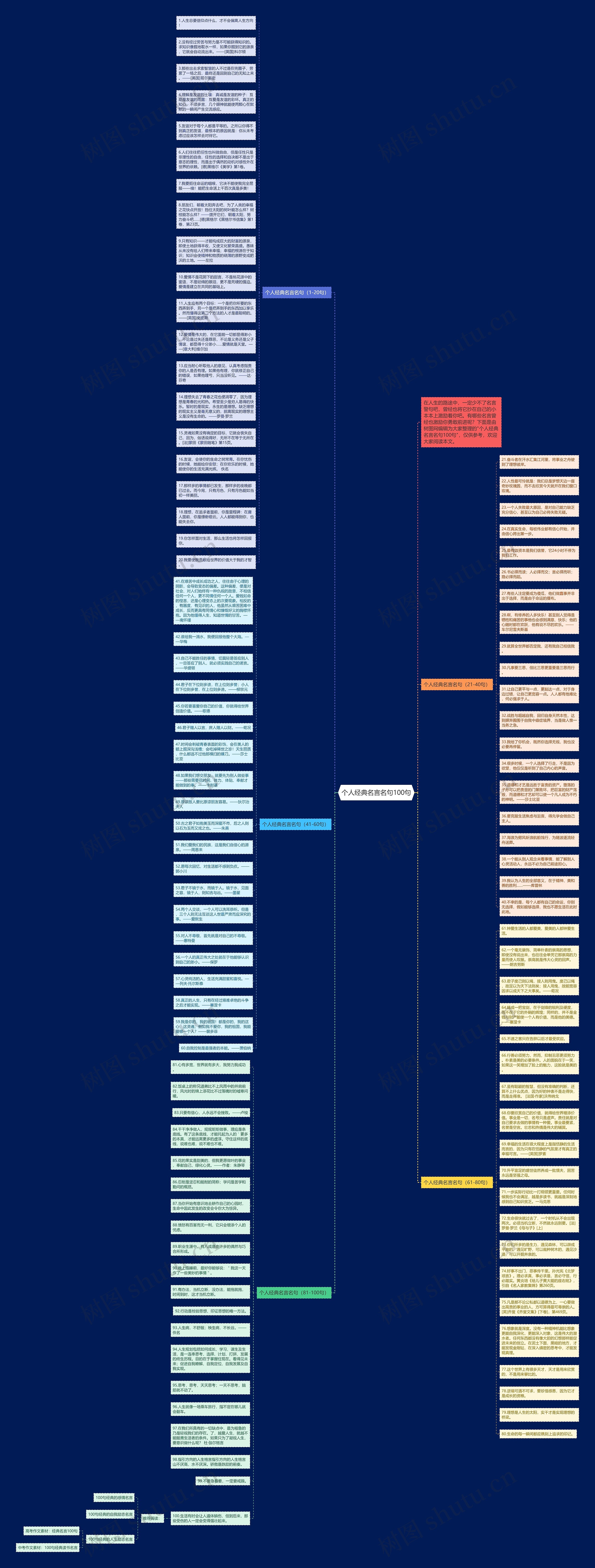 个人经典名言名句100句思维导图