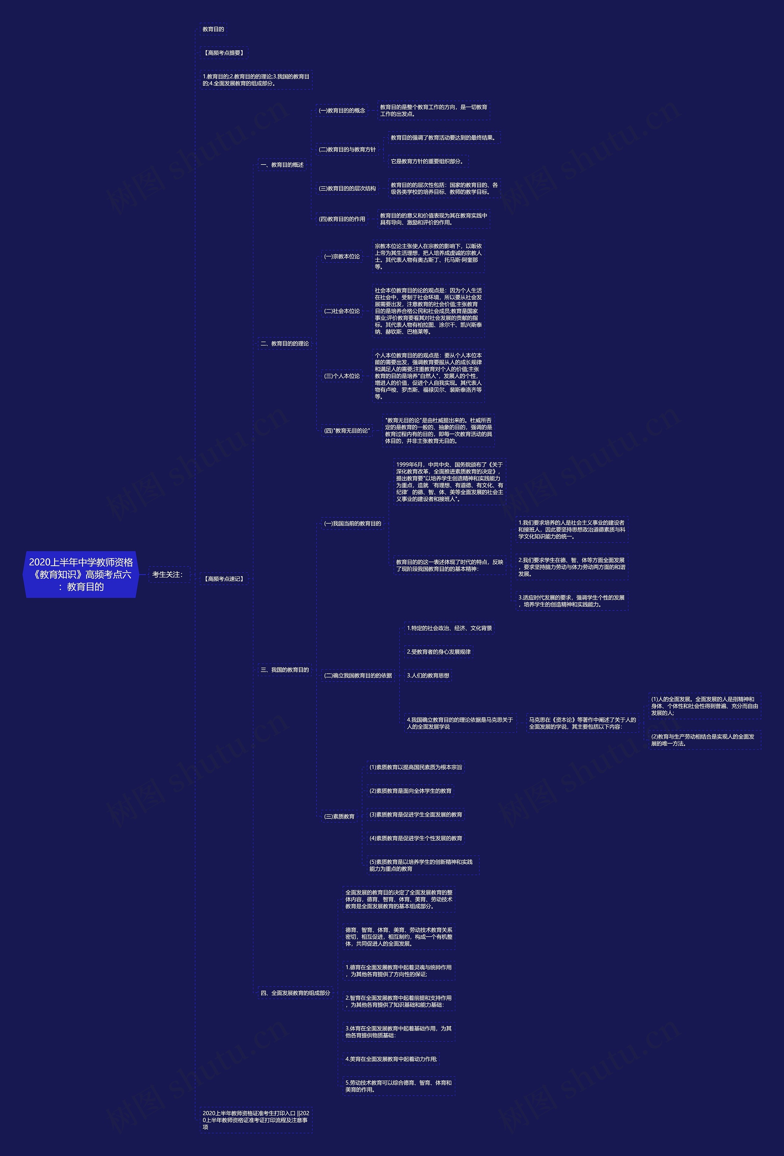 2020上半年中学教师资格《教育知识》高频考点六:教育目的 2020上半年中学教师资格《教育知识》高频考点六:教育目的