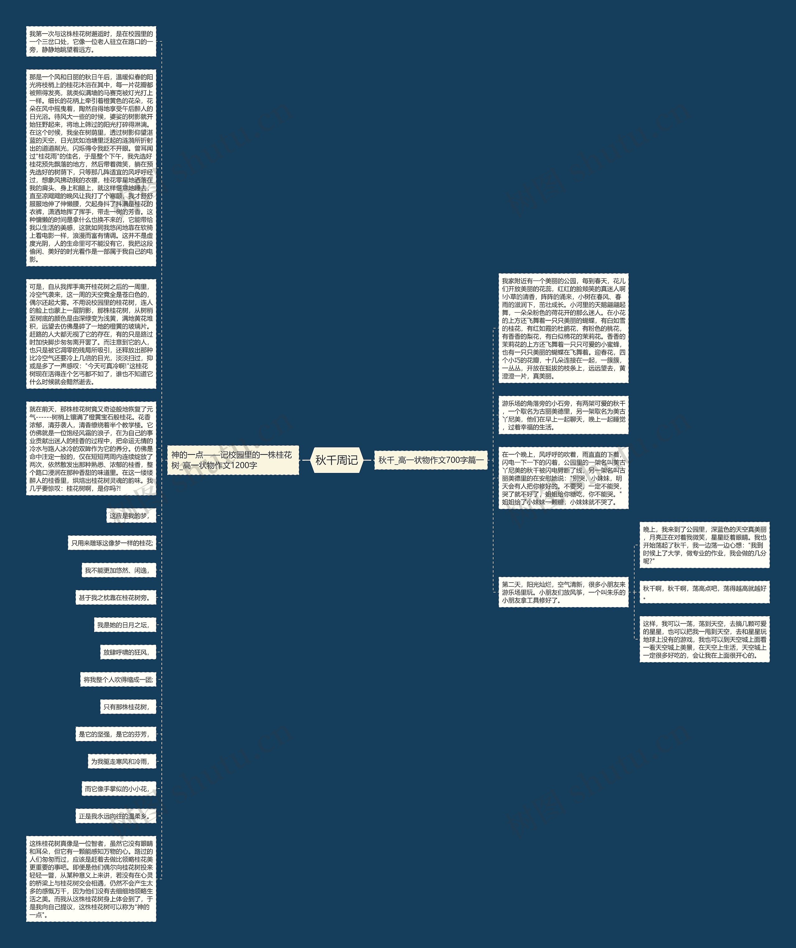 秋千周记思维导图