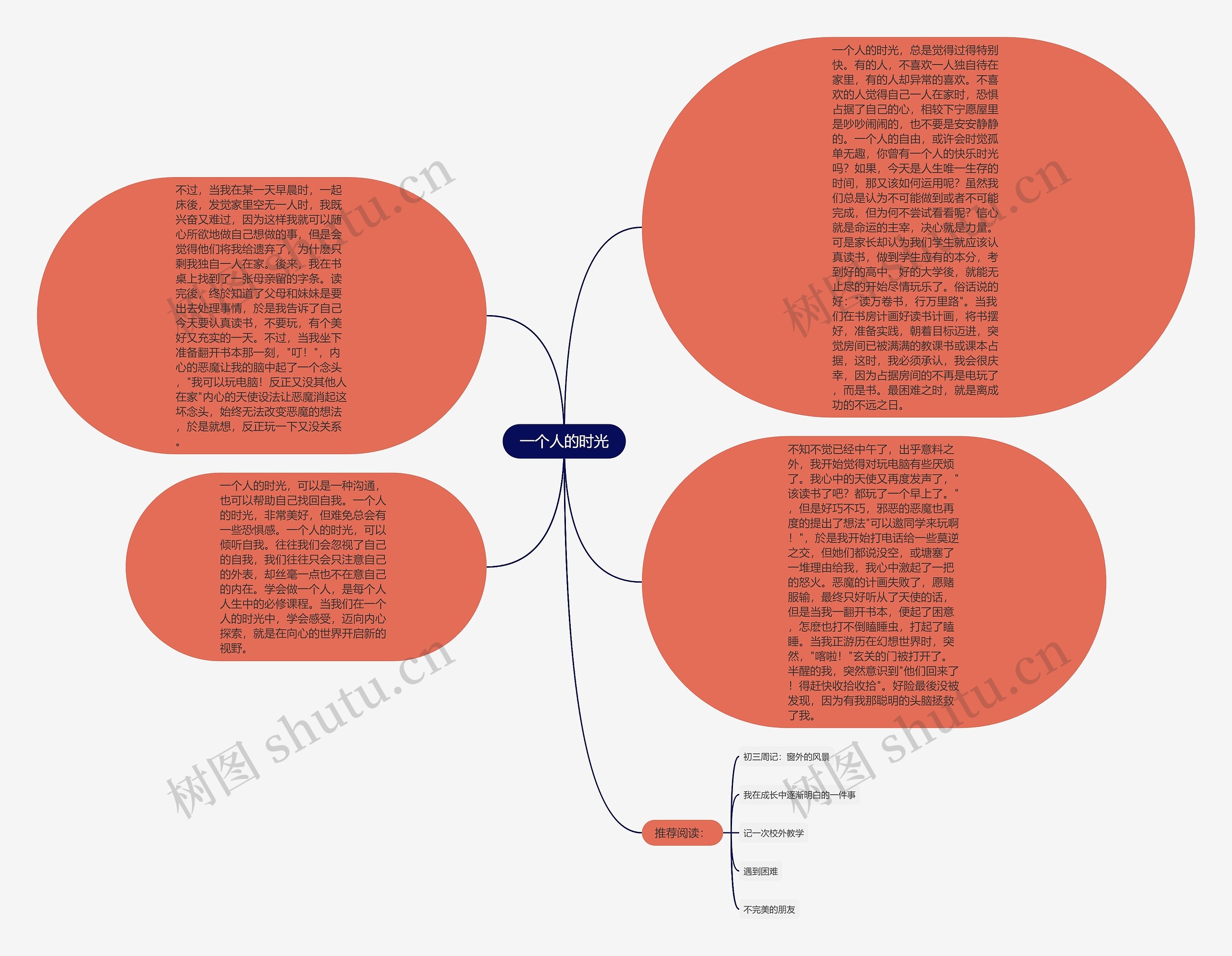 一个人的时光思维导图