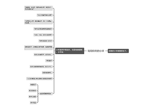 聪明伶俐的小羊