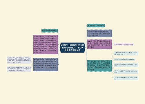 2021年一建建设工程法规及相关知识教材：考点9 建设工程保险制度