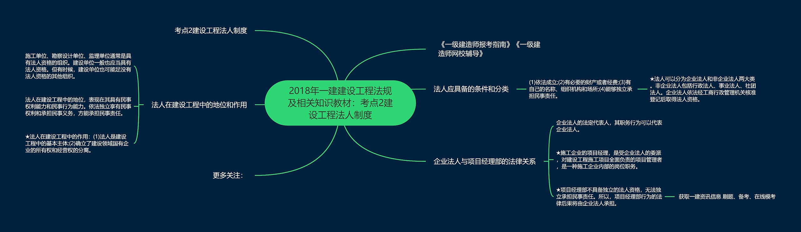 2018年一建建设工程法规及相关知识教材:考点2建设工程法人制度 2018年一建建设工程法规及相关知识教材:考点2建设工程法人制度
