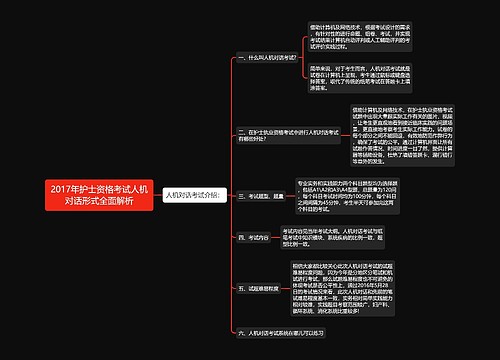 2017年护士资格考试人机对话形式全面解析