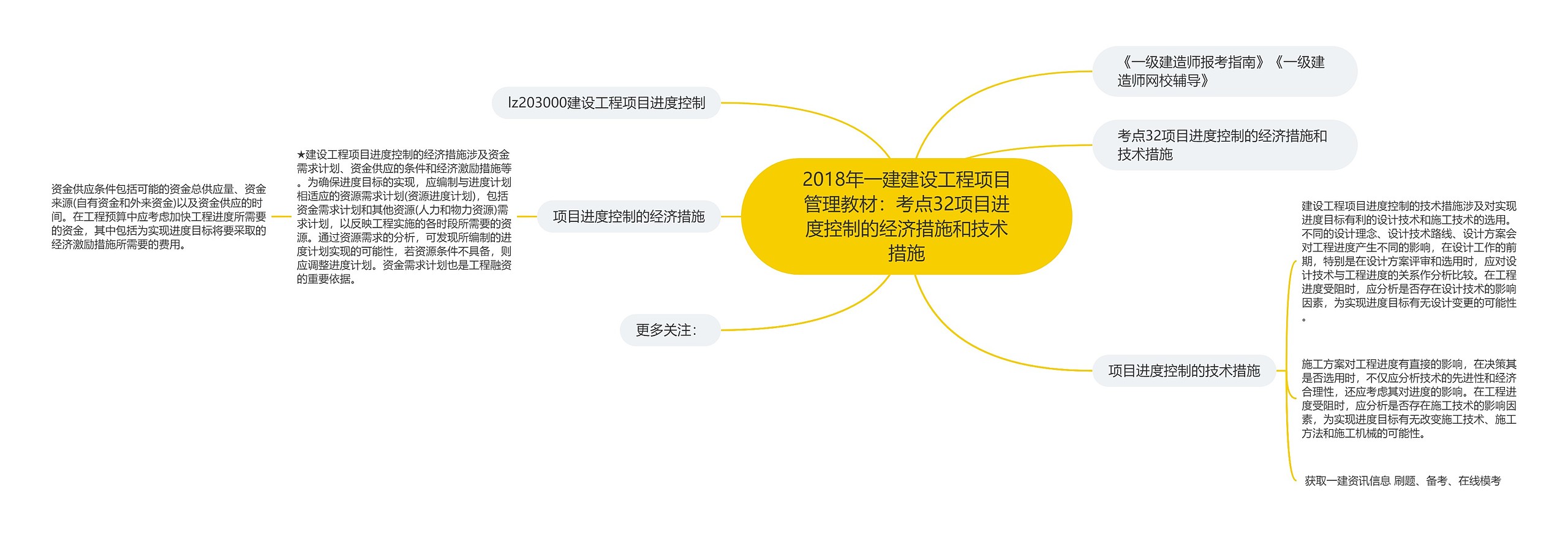 2018年一建建设工程项目管理教材：考点32项目进度控制的经济措施和技术措施