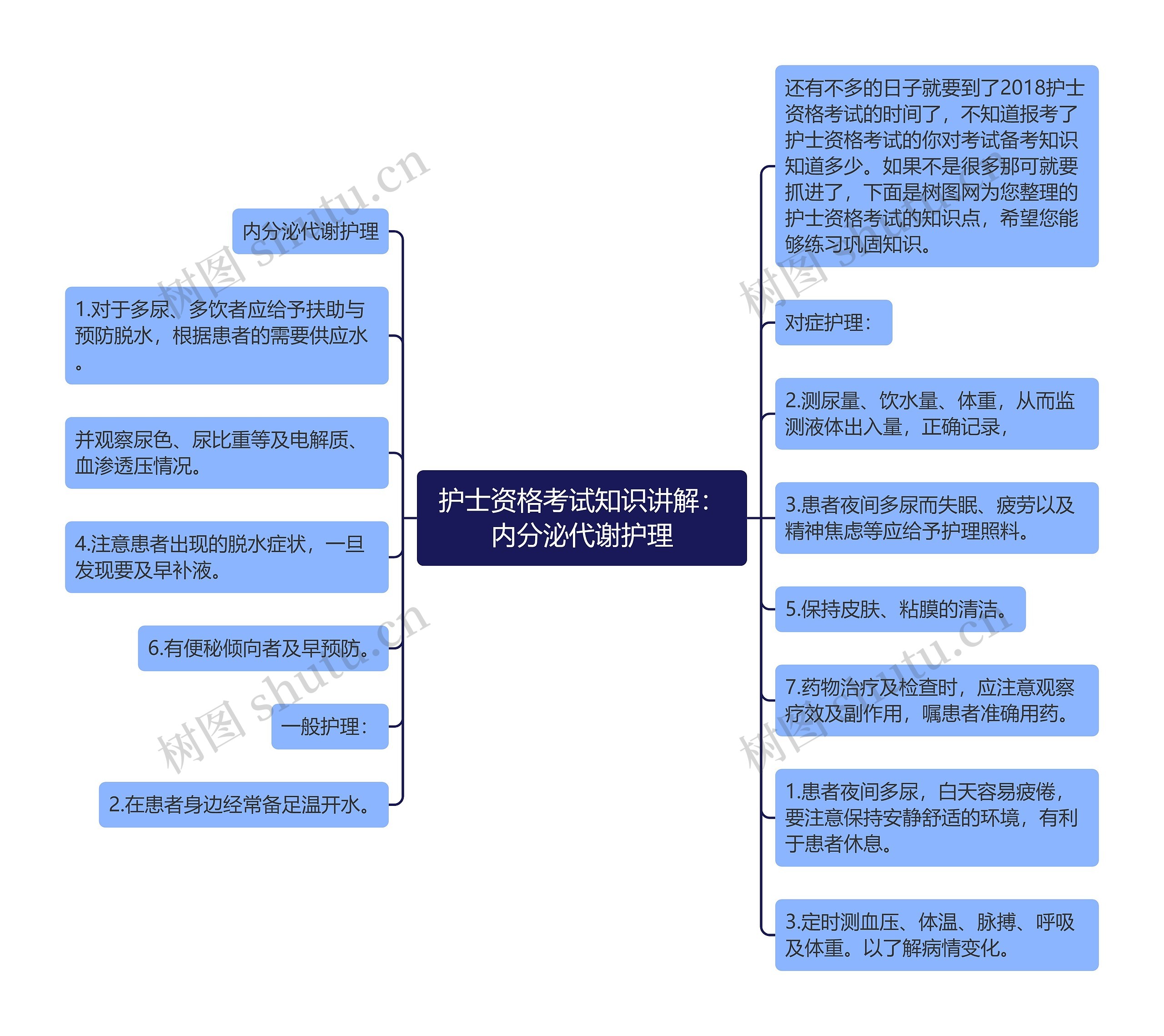 护士资格考试知识讲解：内分泌代谢护理