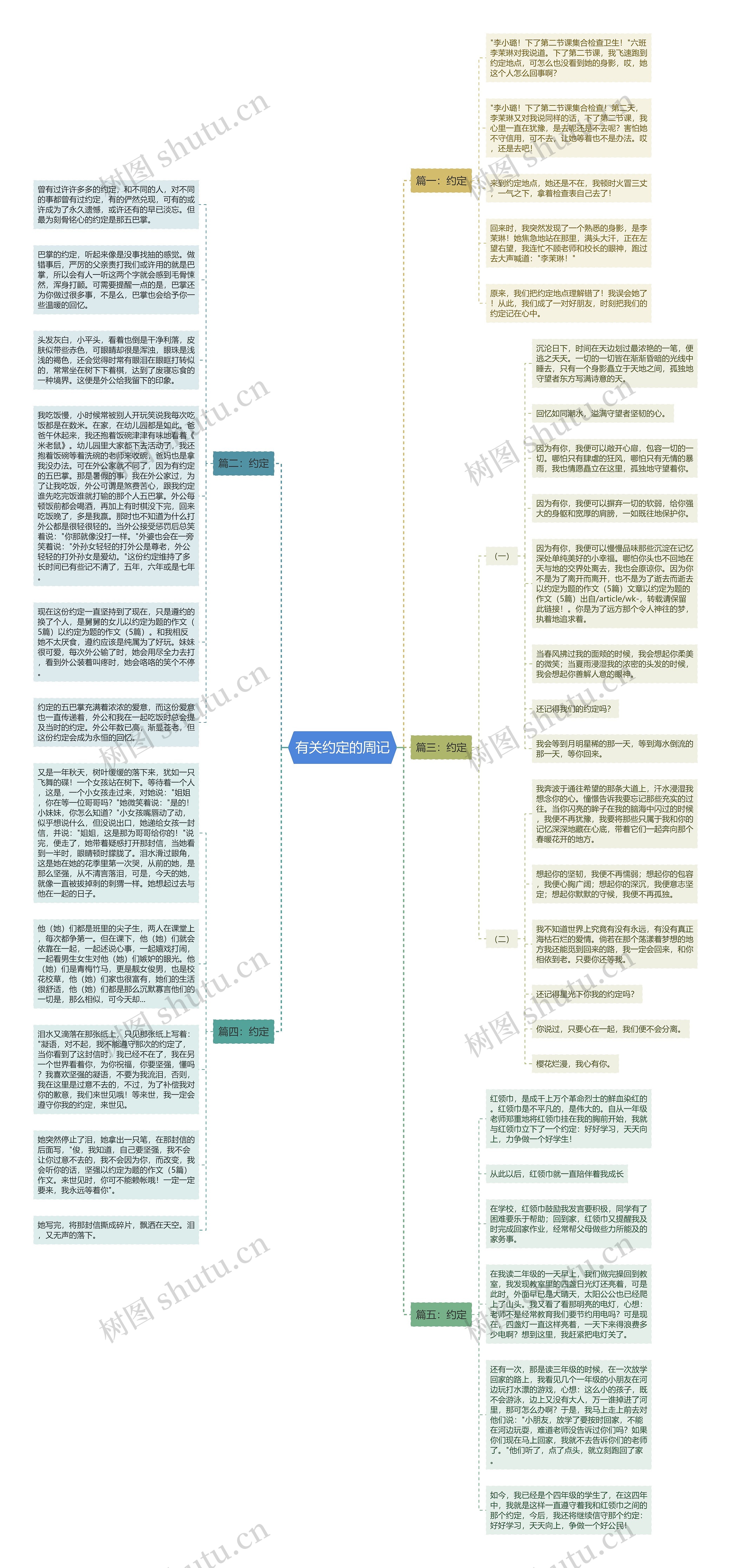 有关约定的周记思维导图