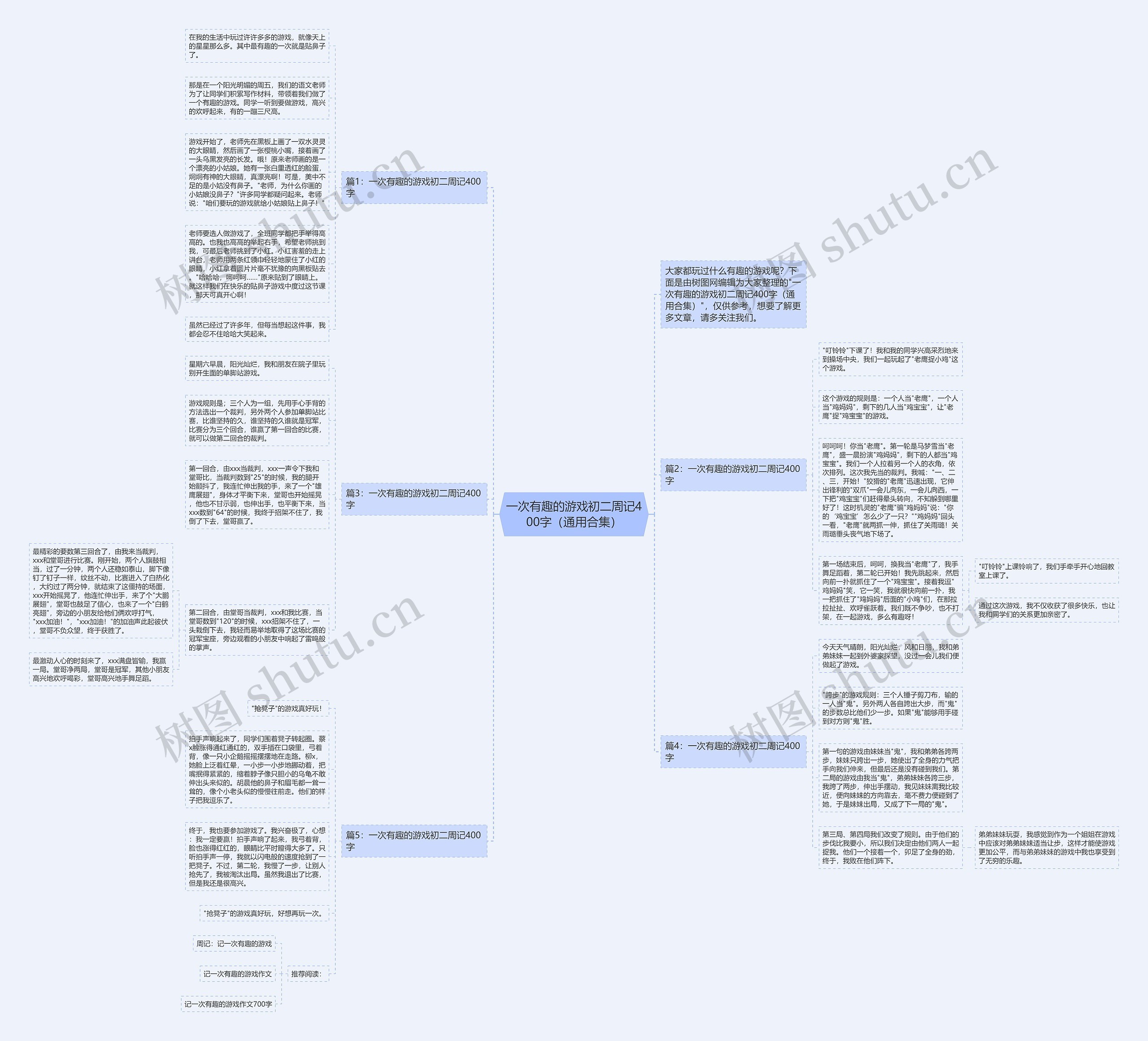 一次有趣的游戏初二周记400字（通用合集）思维导图