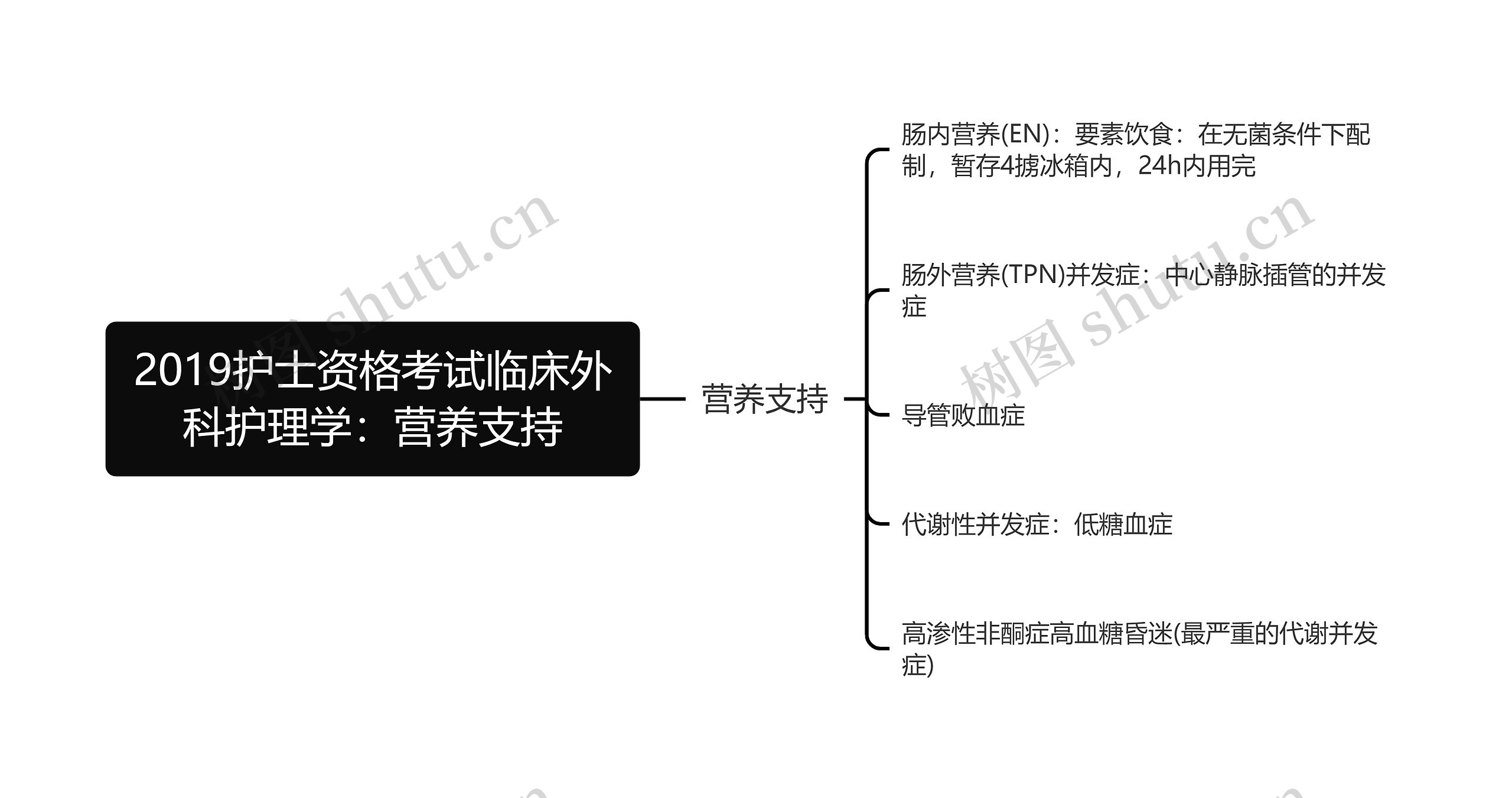 2019护士资格考试临床外科护理学：营养支持