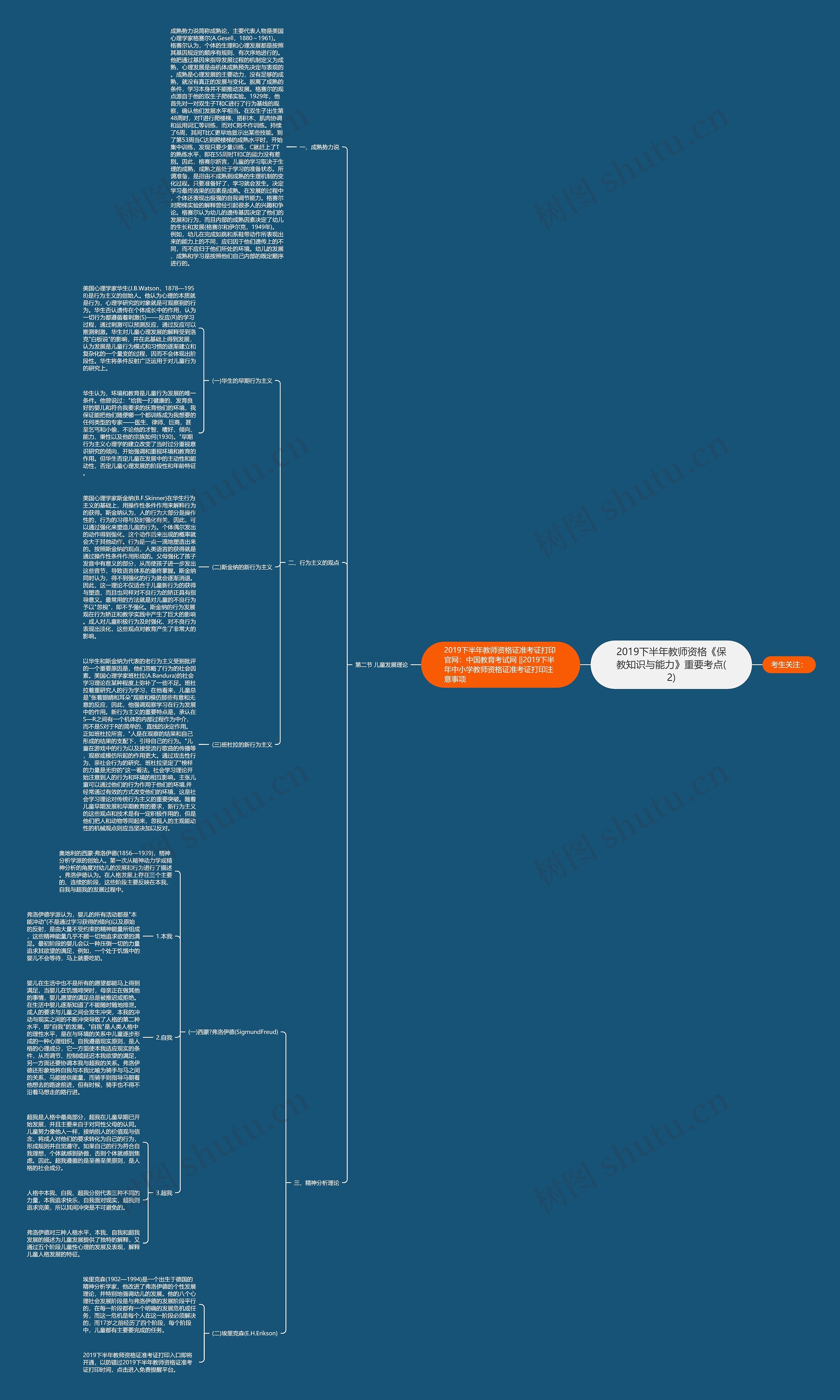 2019下半年教师资格《保教知识与能力》重要考点(2)