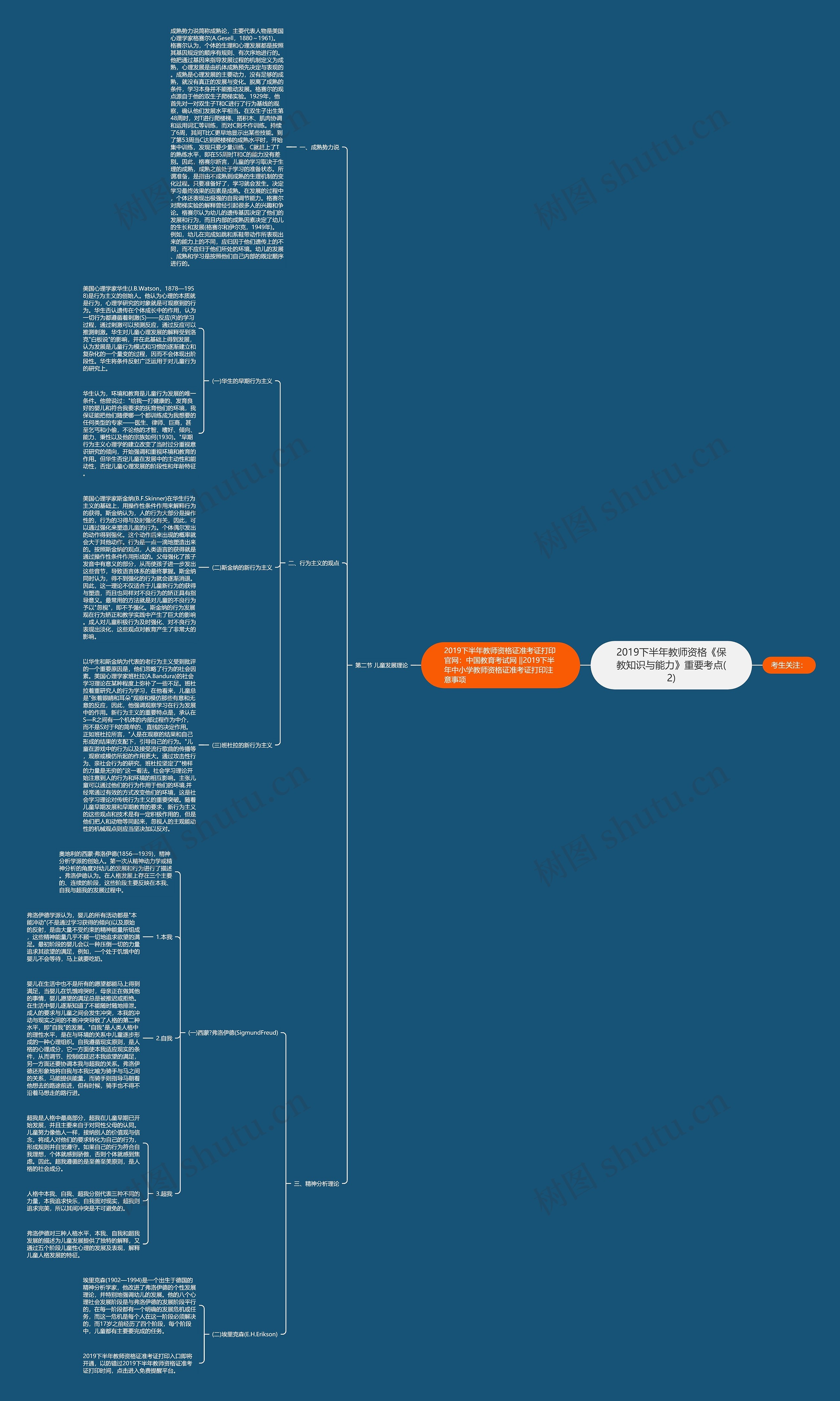 2019下半年教师资格《保教知识与能力》重要考点(2) 2019下半年教师资格《保教知识与能力》重要考点(2)